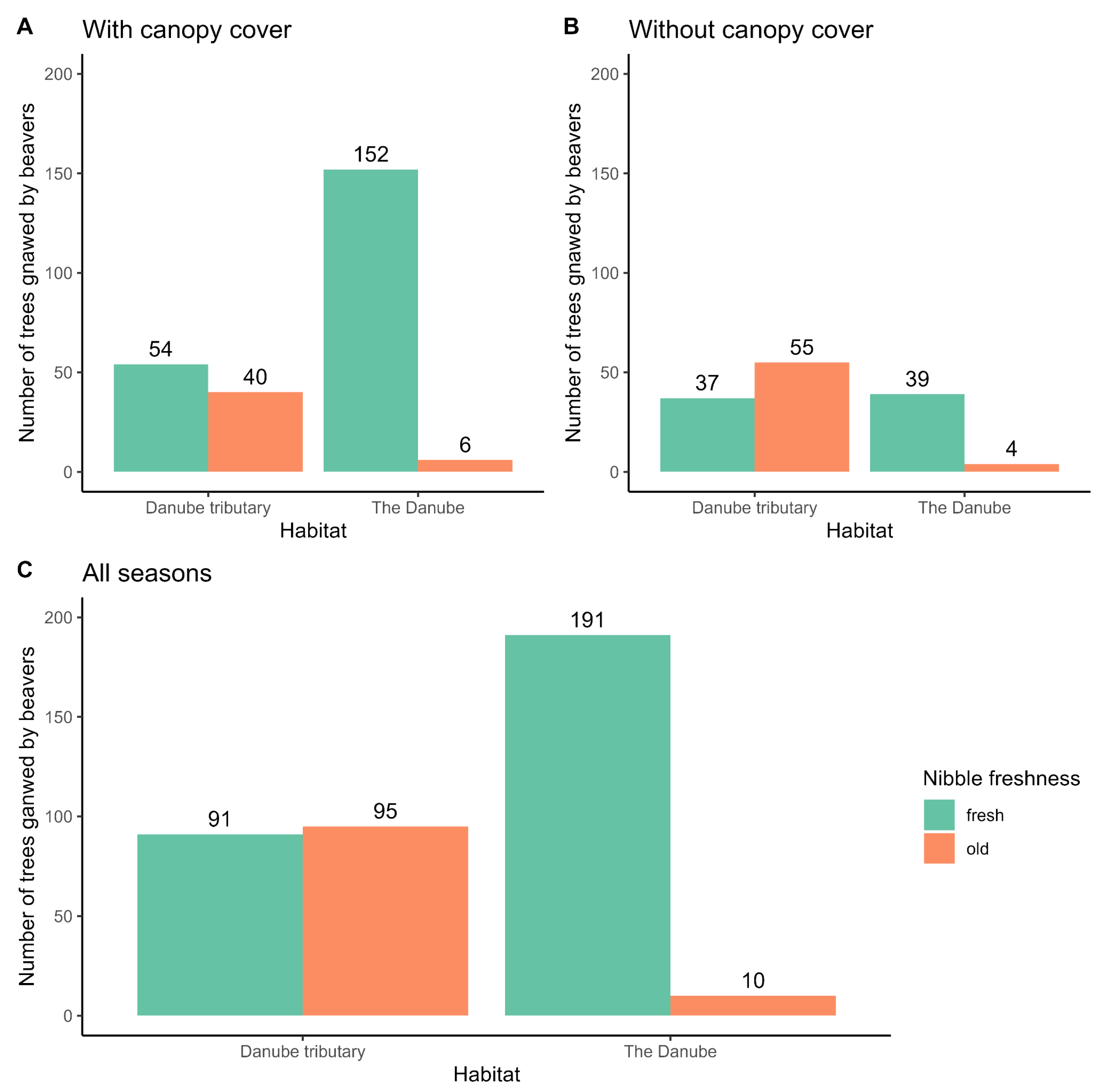 Conservation 05 00074 g006