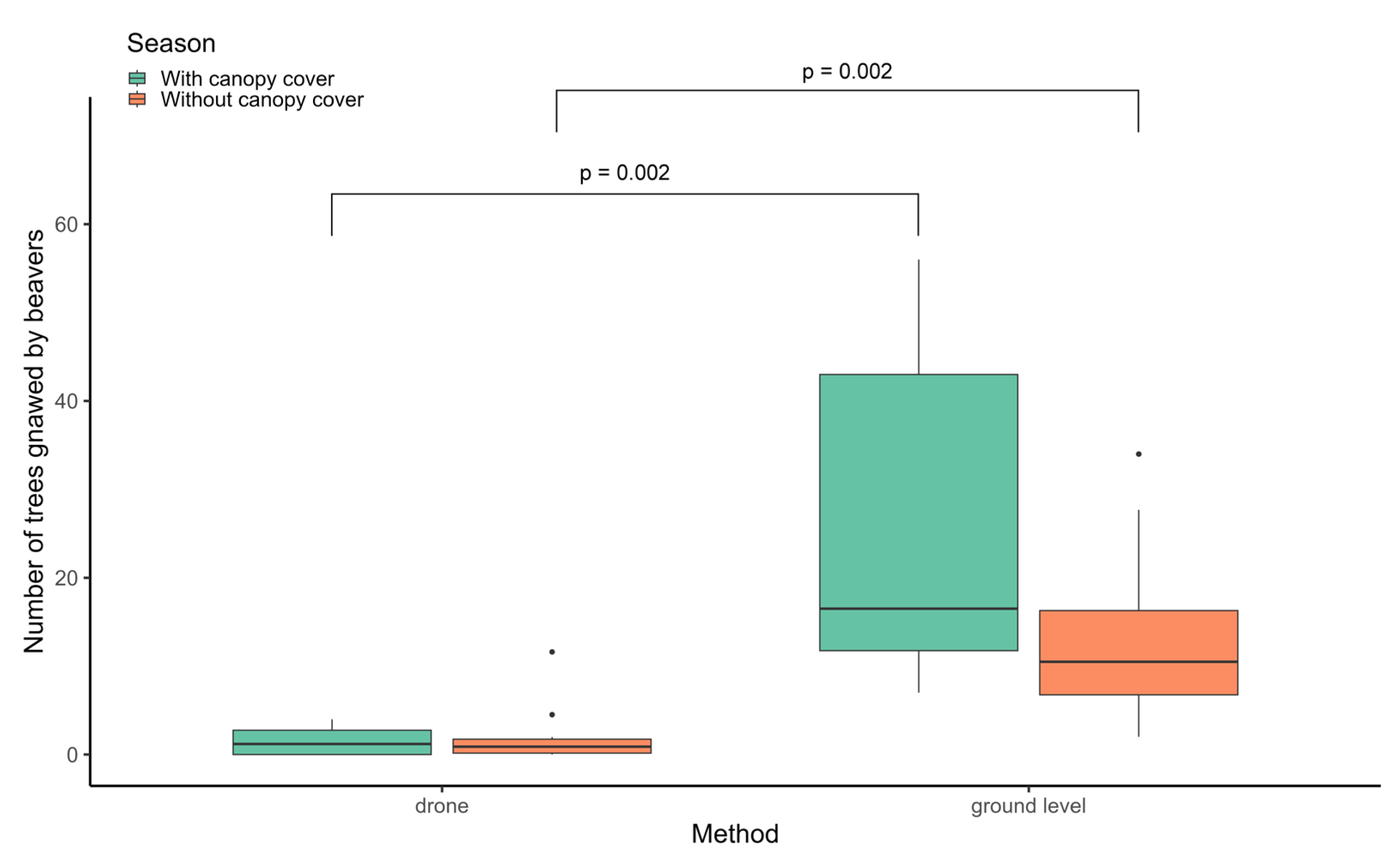 Conservation 05 00074 g007