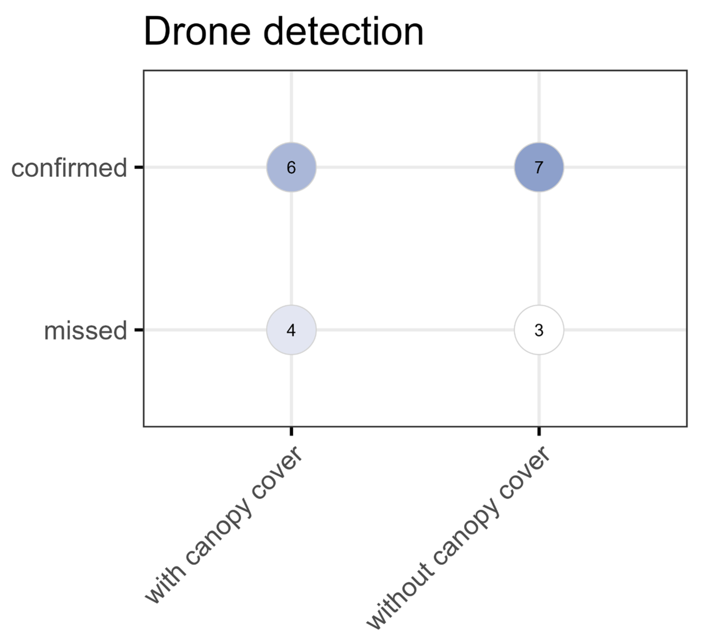 Conservation 05 00074 g008