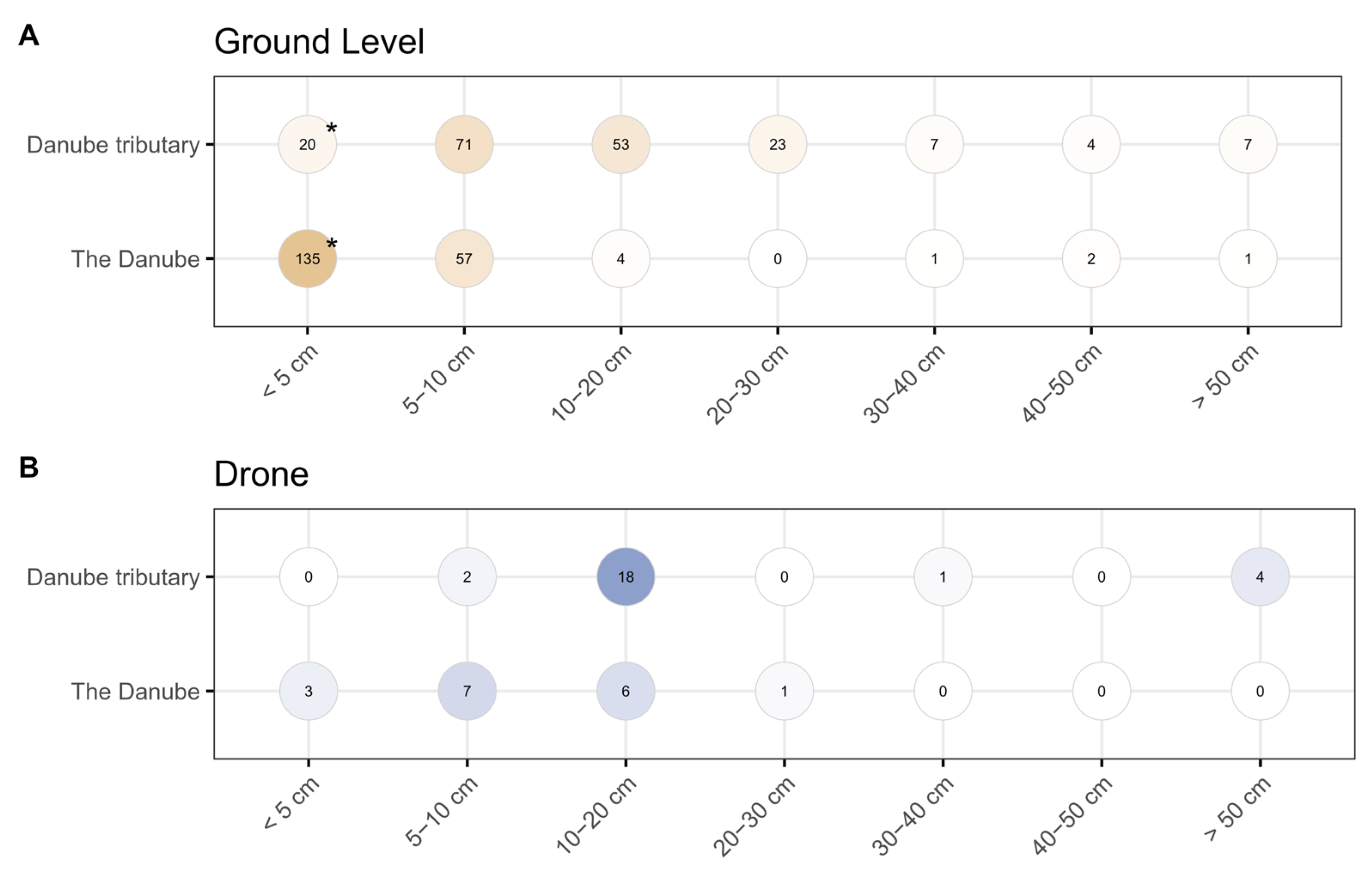 Conservation 05 00074 g009