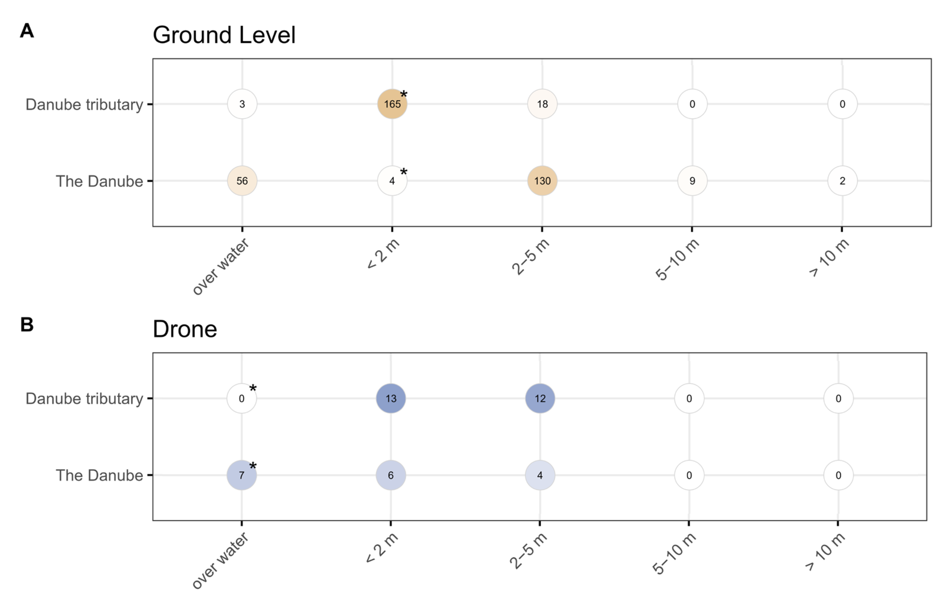 Conservation 05 00074 g010