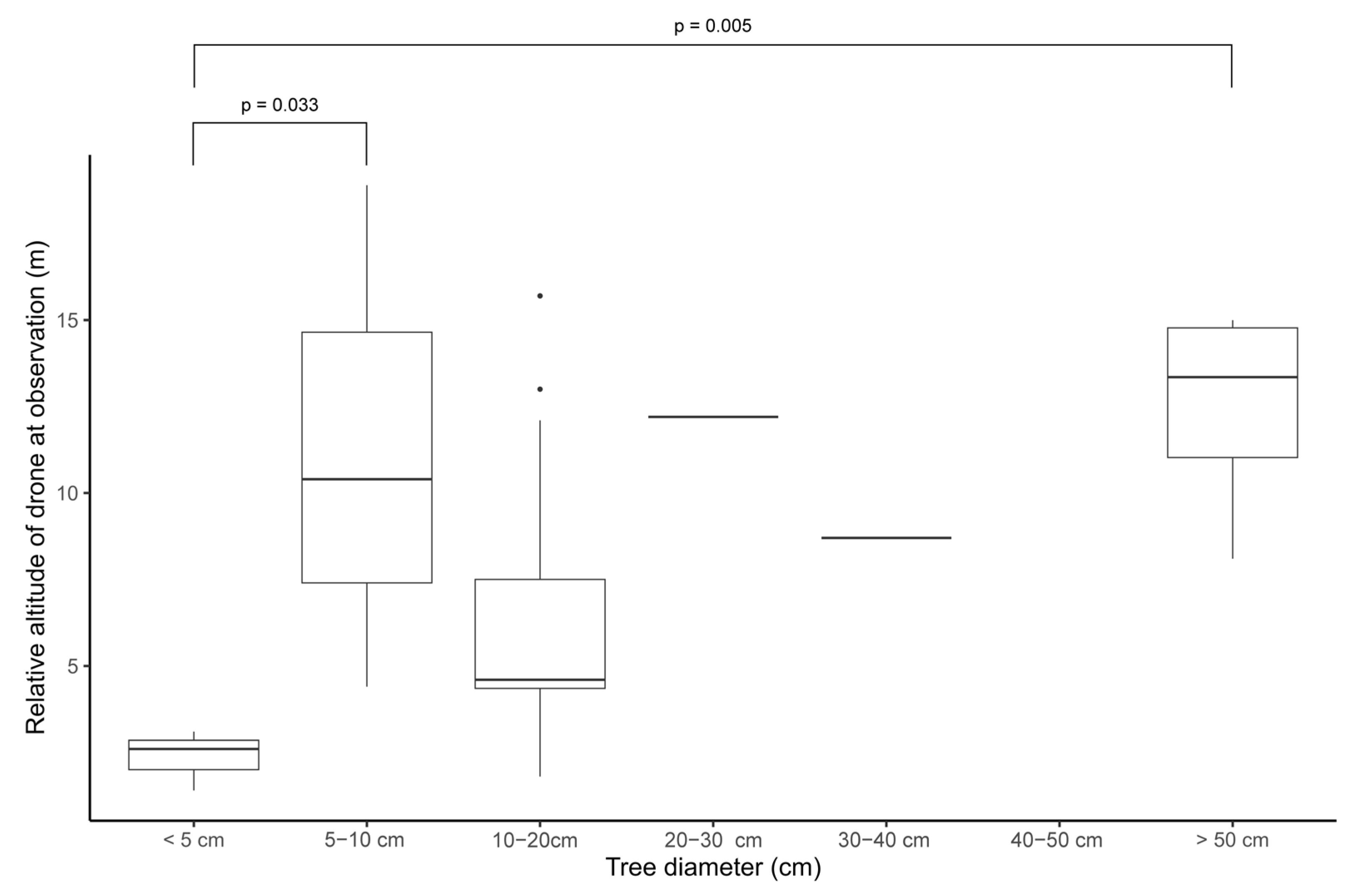 Conservation 05 00074 g011