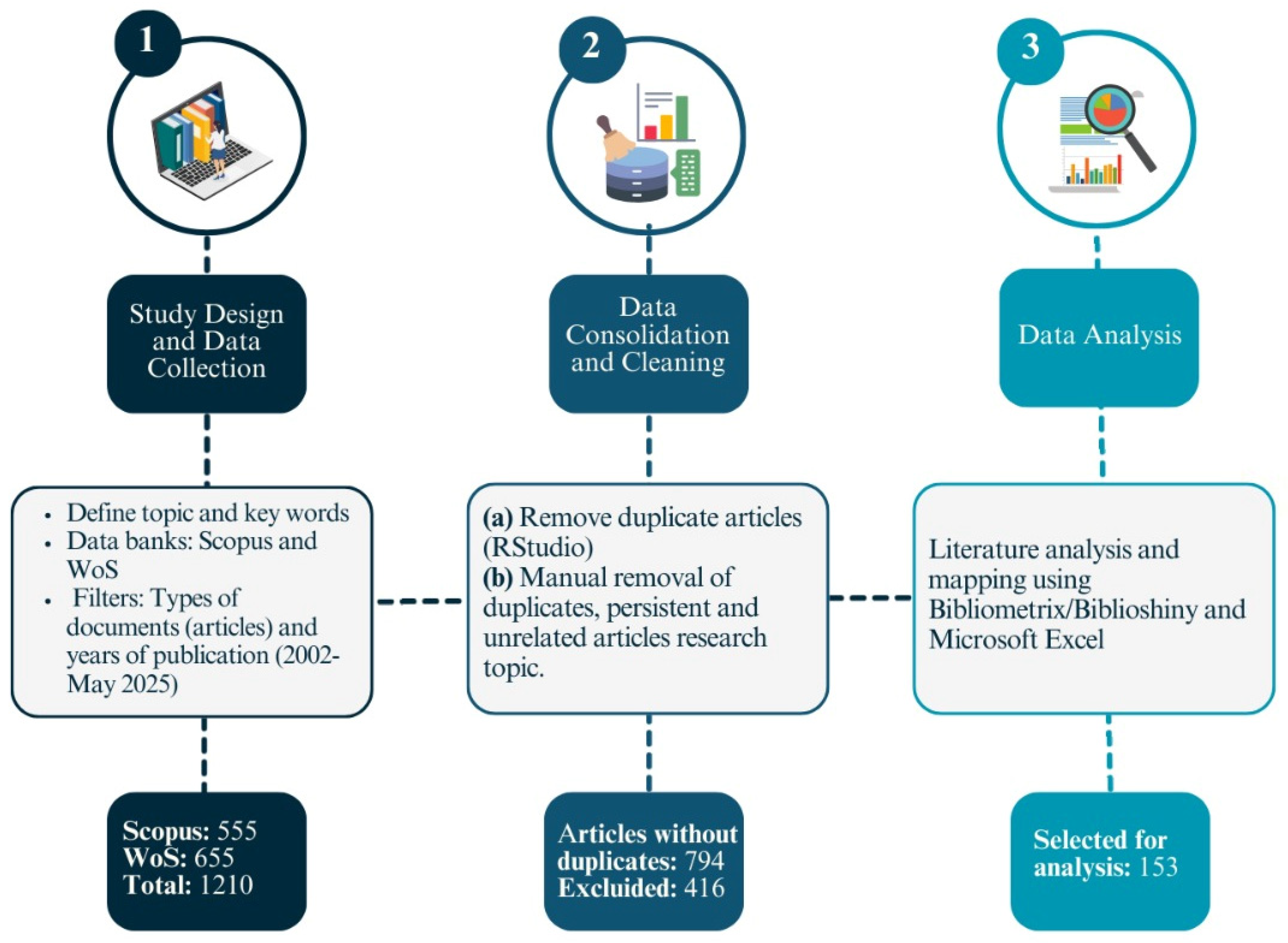 Conservation 05 00075 g001 Conservation 05 00075 g001