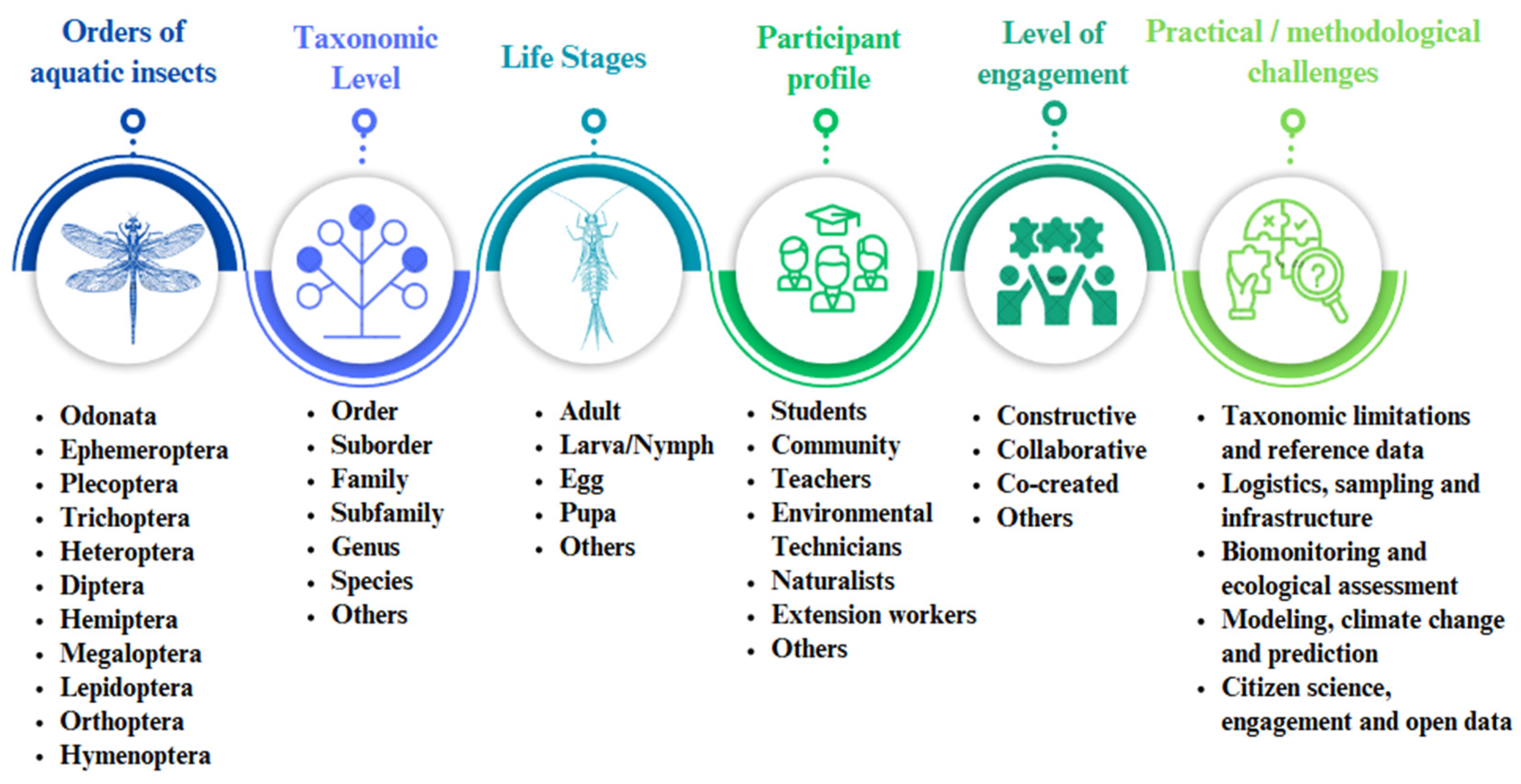 Conservation 05 00075 g002 Conservation 05 00075 g002