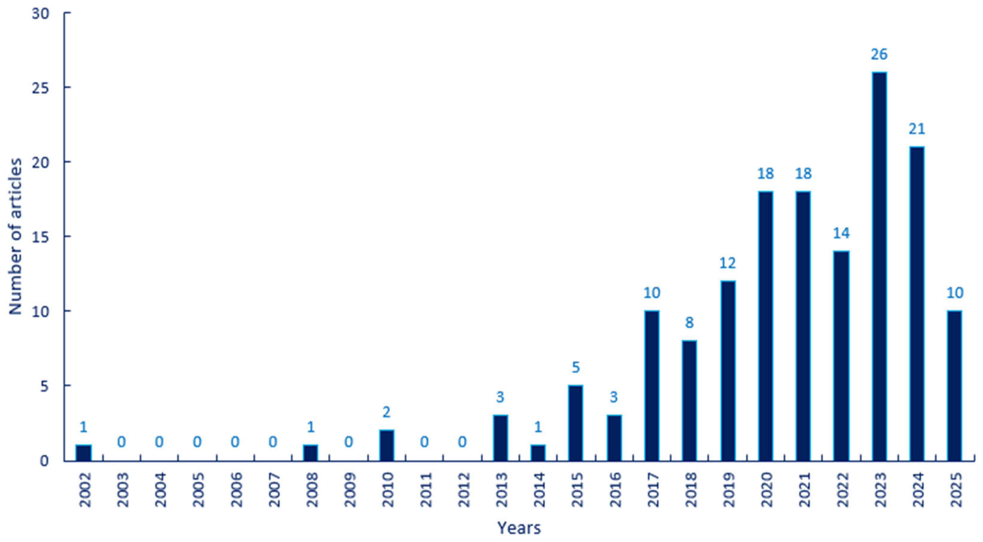 Conservation 05 00075 g003 Conservation 05 00075 g003