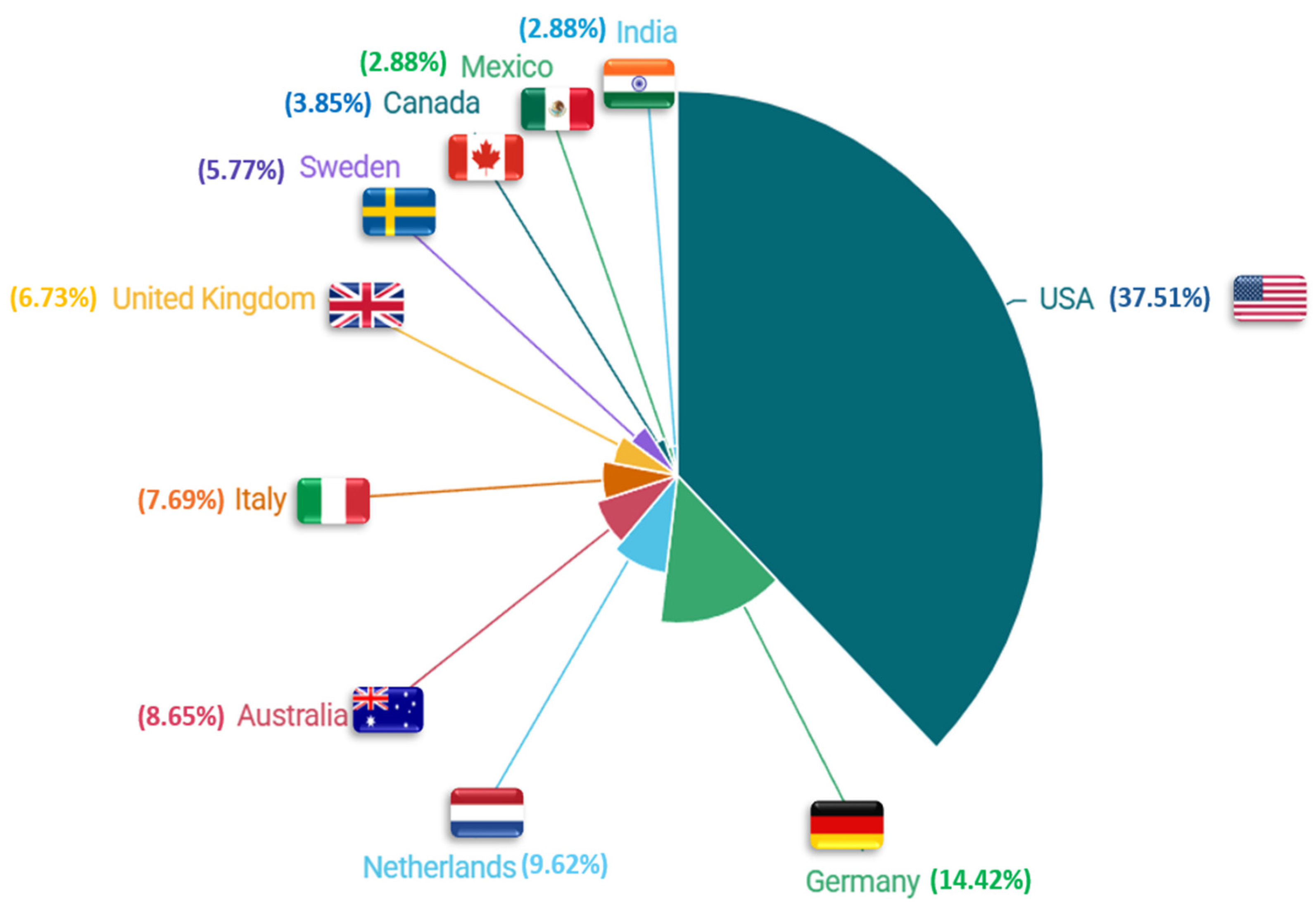 Conservation 05 00075 g004 Conservation 05 00075 g004