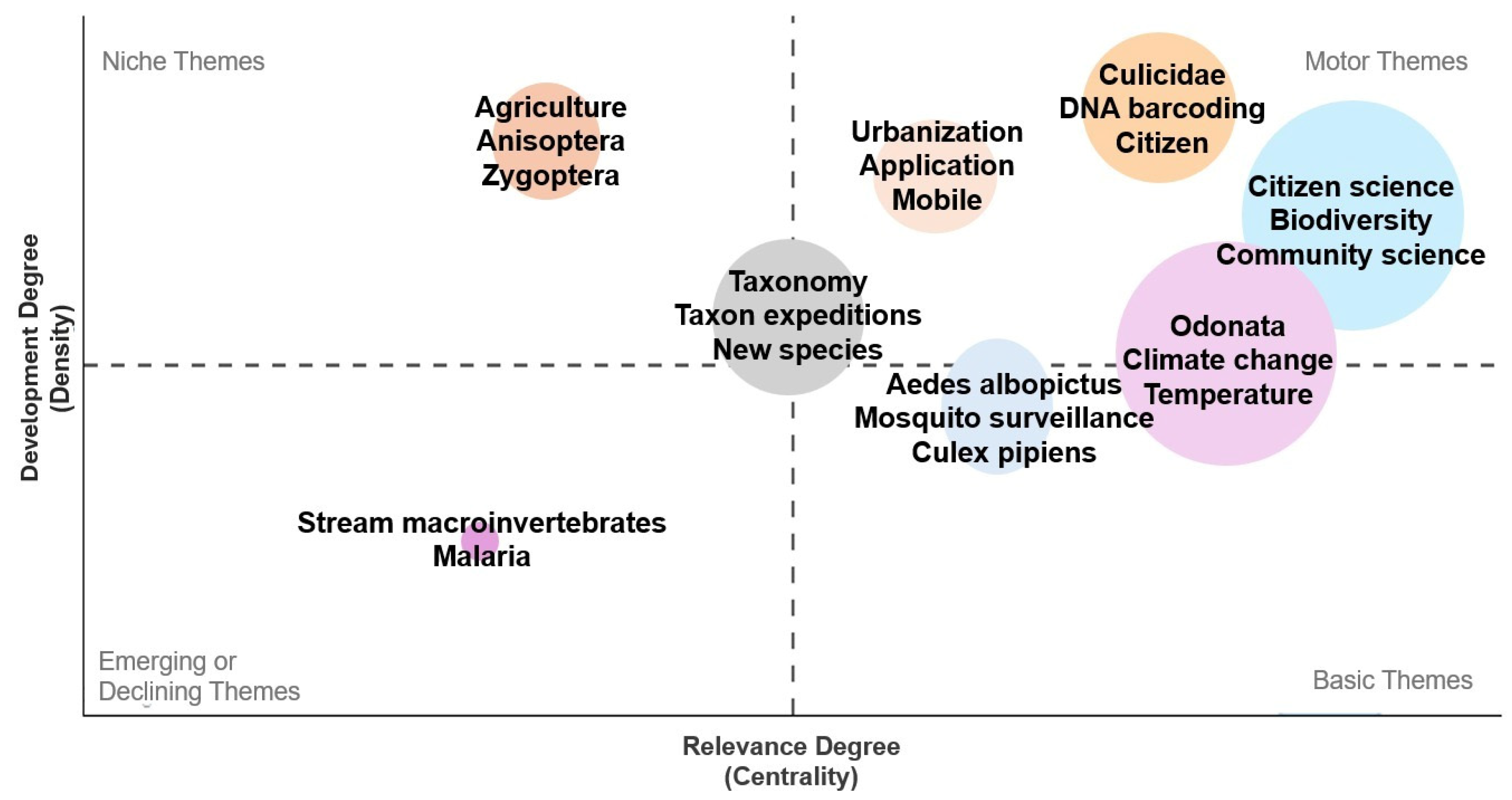 Conservation 05 00075 g005 Conservation 05 00075 g005