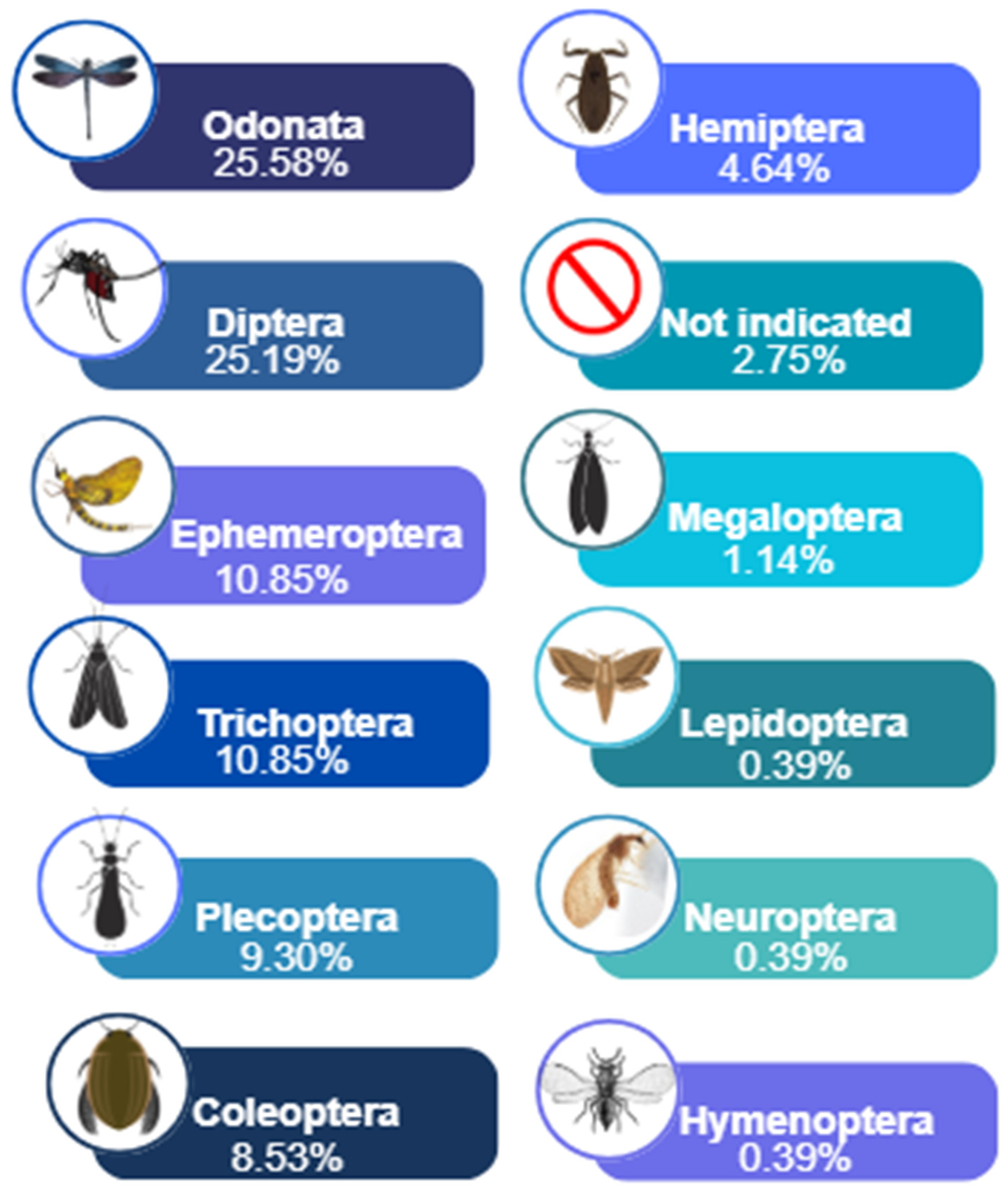 Conservation 05 00075 g006 Conservation 05 00075 g006
