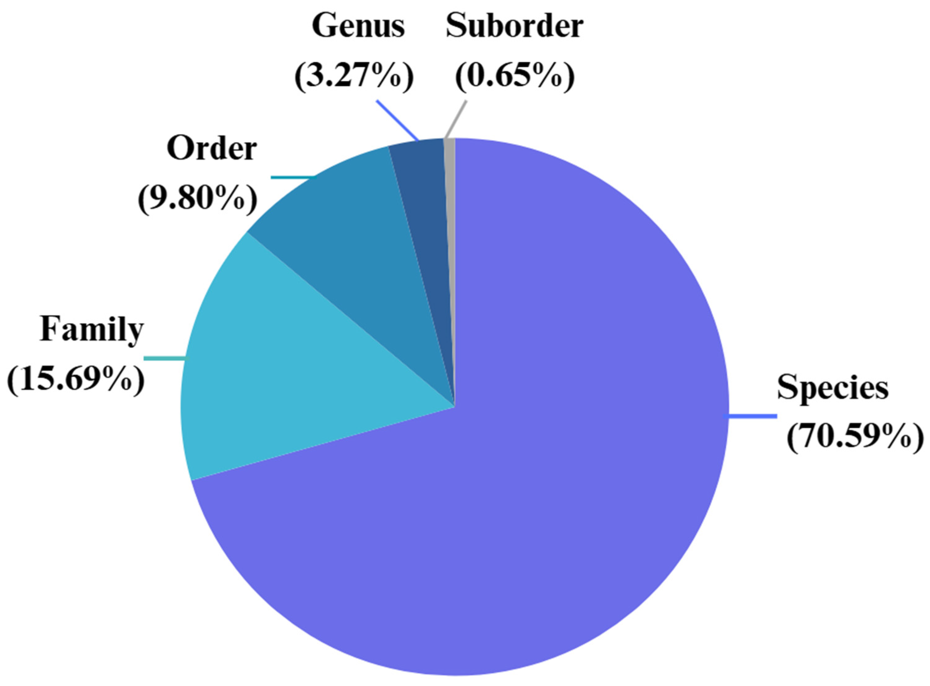 Conservation 05 00075 g007 Conservation 05 00075 g007