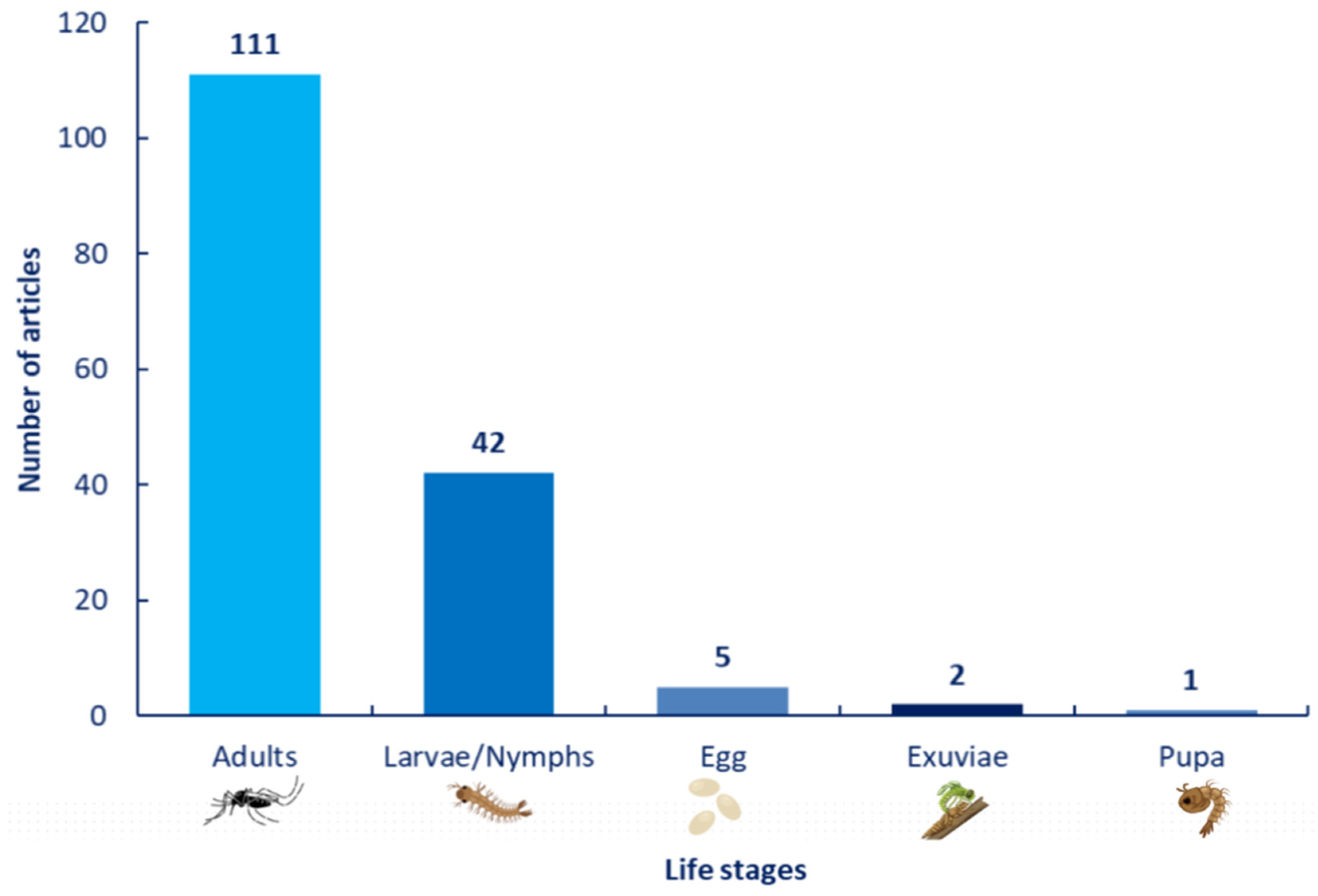 Conservation 05 00075 g008 Conservation 05 00075 g008