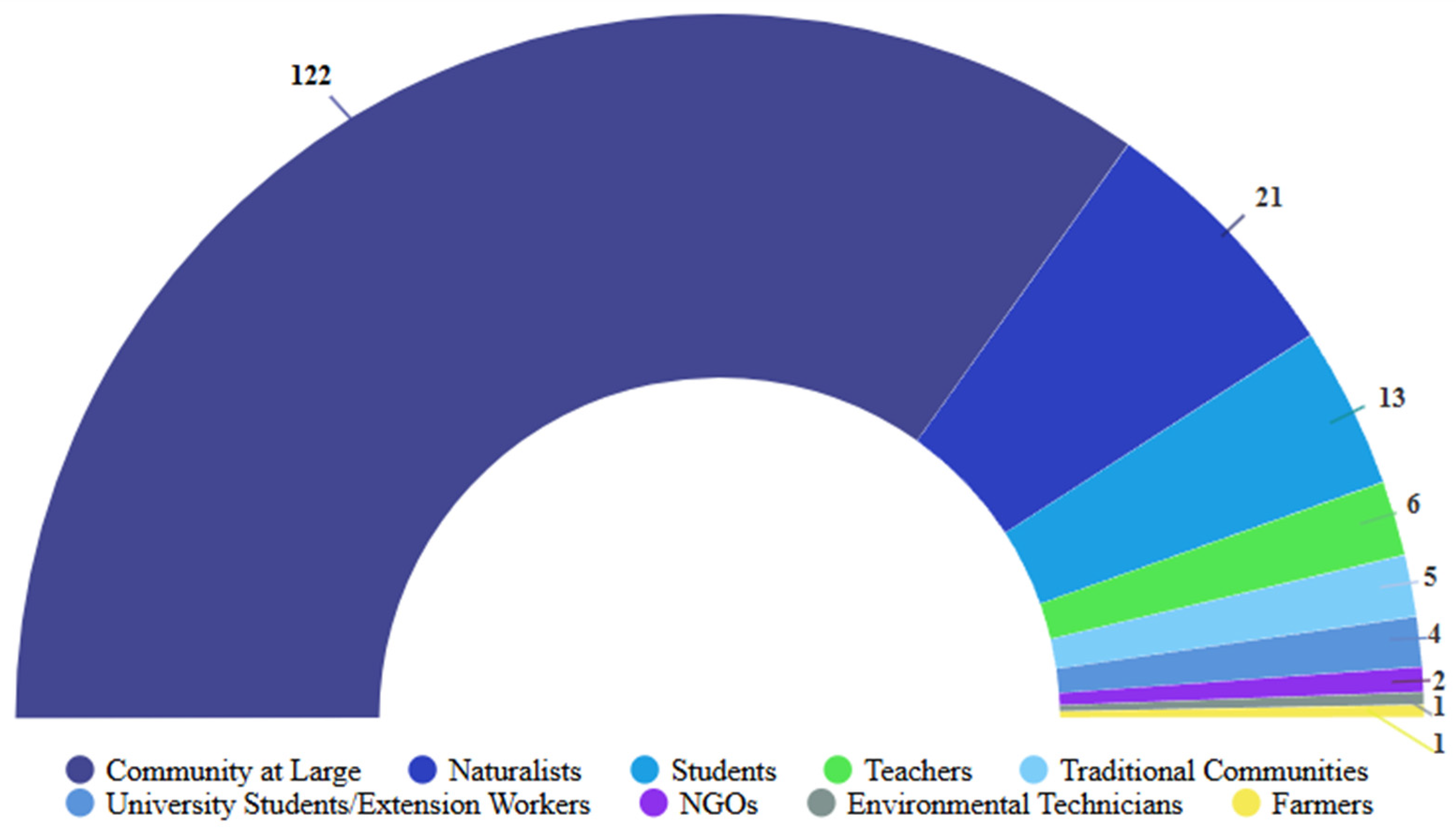Conservation 05 00075 g009 Conservation 05 00075 g009