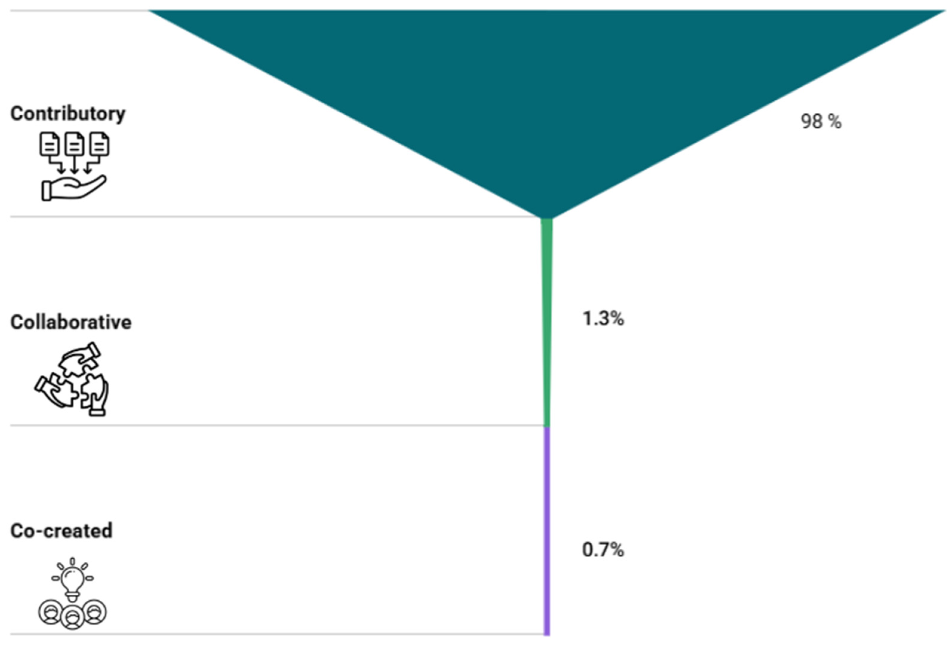 Conservation 05 00075 g010 Conservation 05 00075 g010