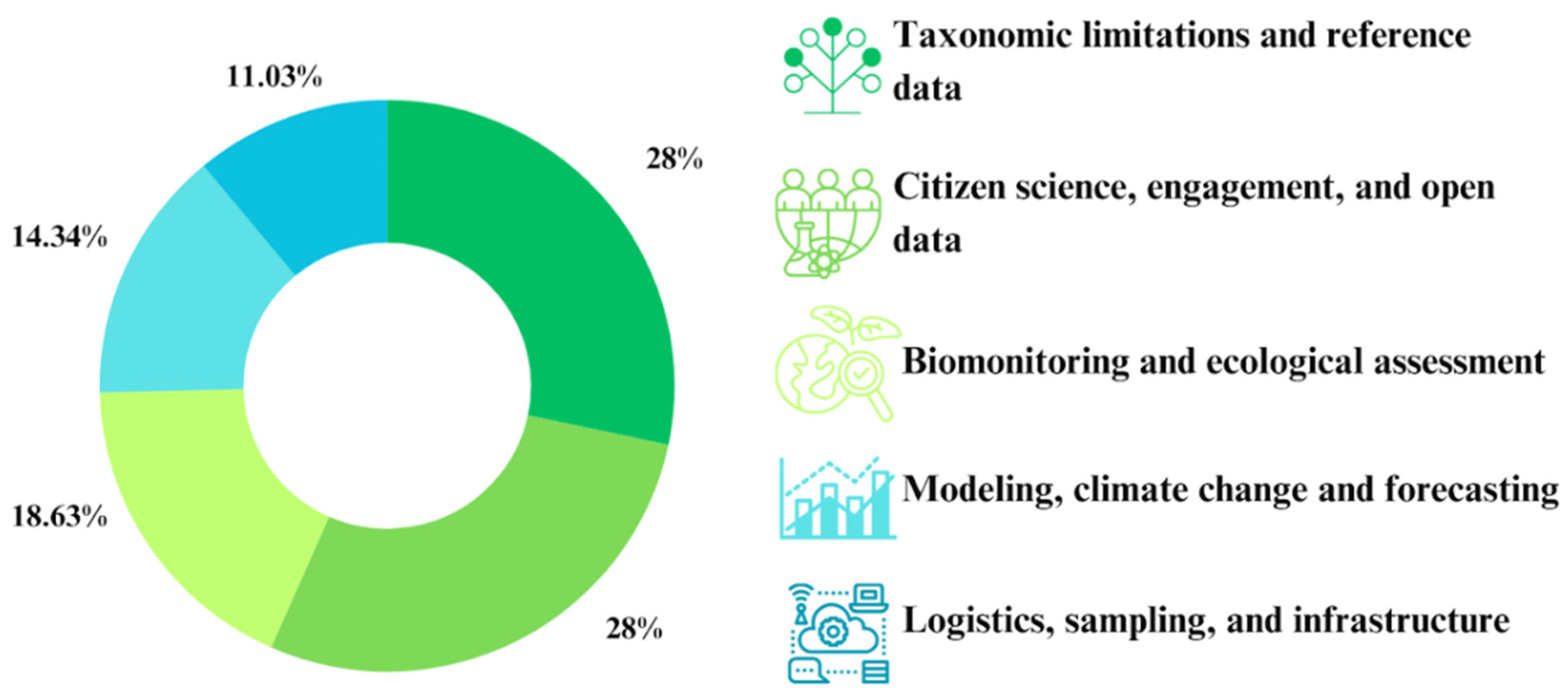 Conservation 05 00075 g011 Conservation 05 00075 g011