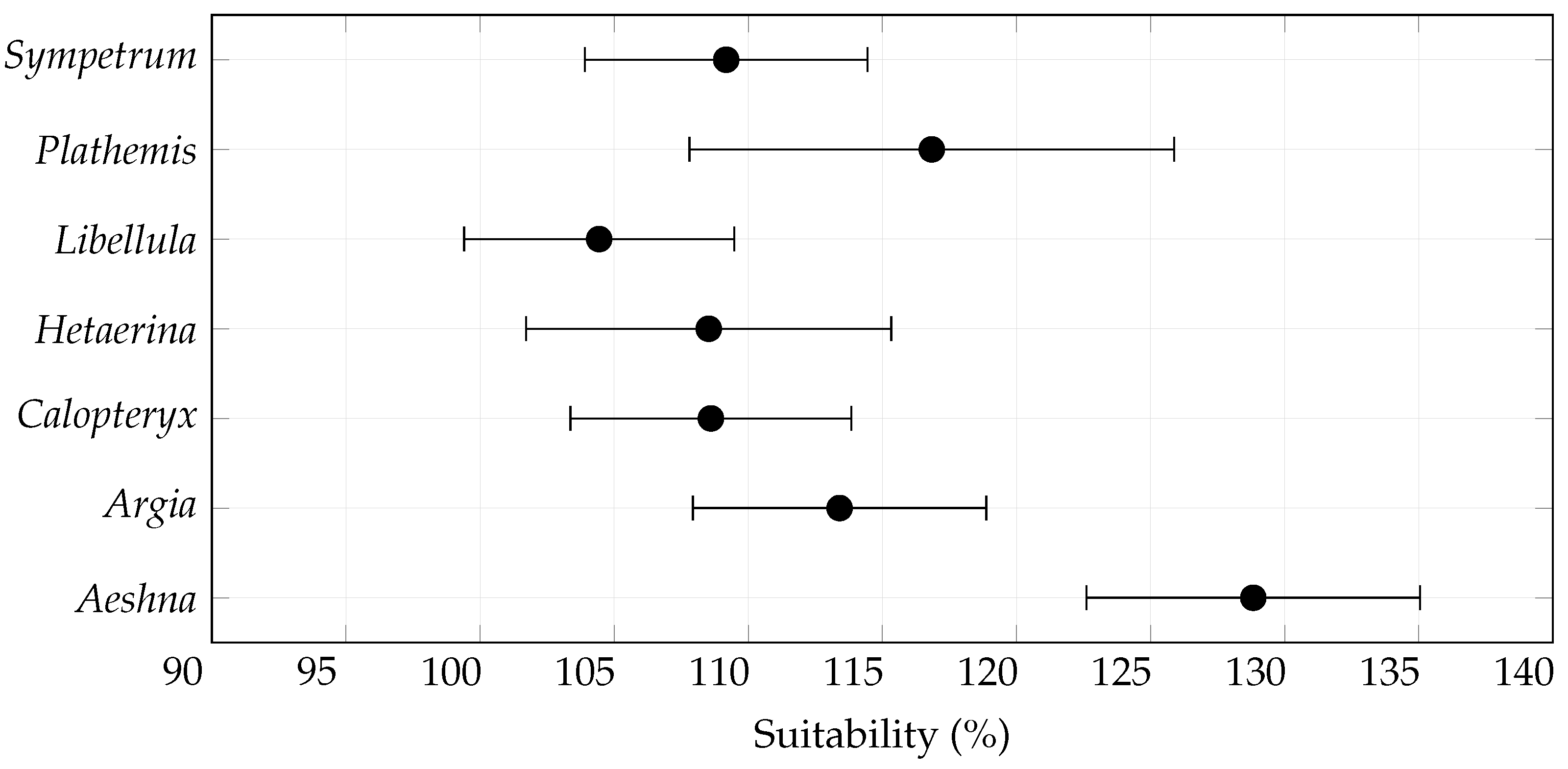 Conservation 05 00076 g001