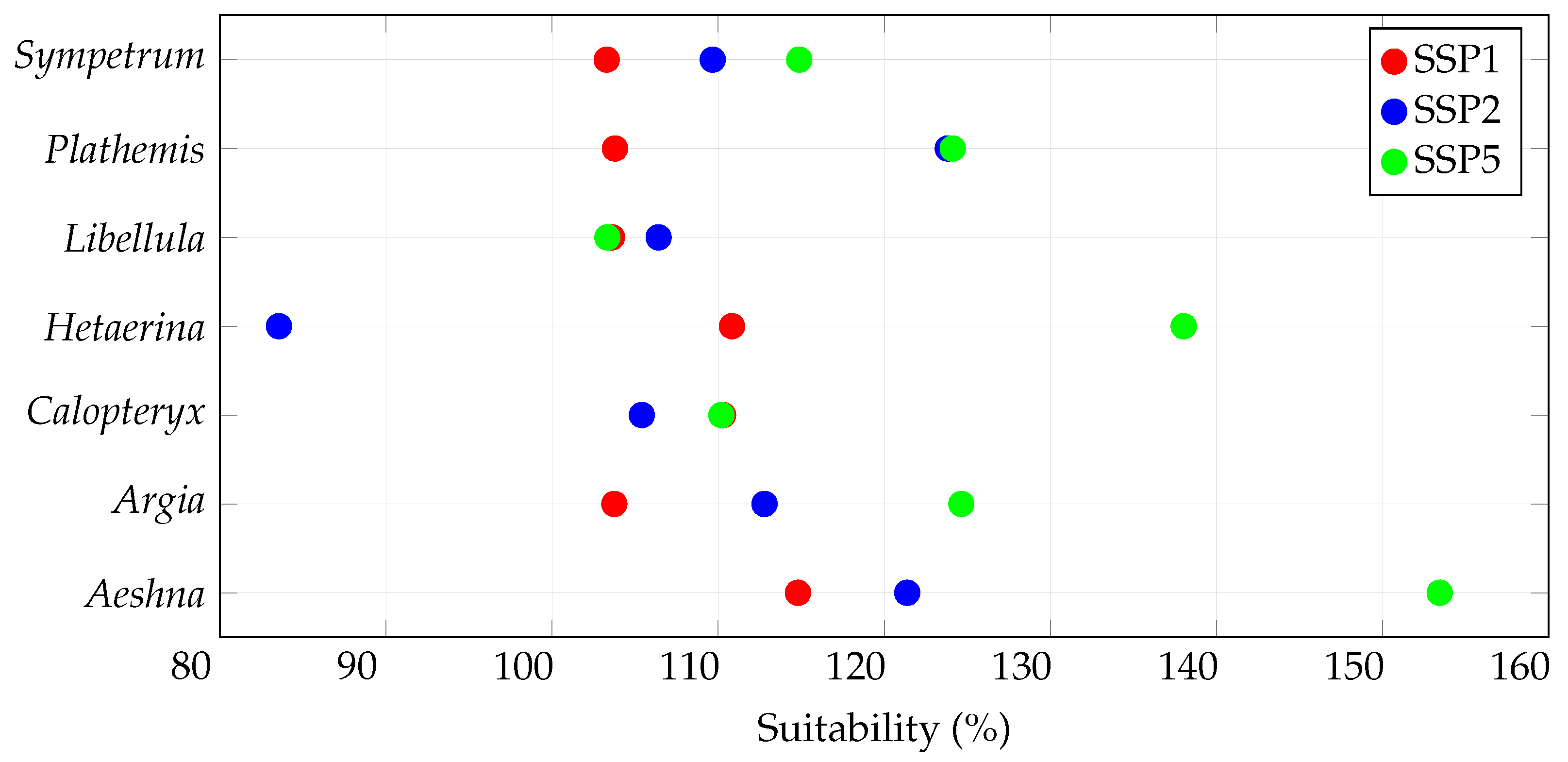 Conservation 05 00076 g002