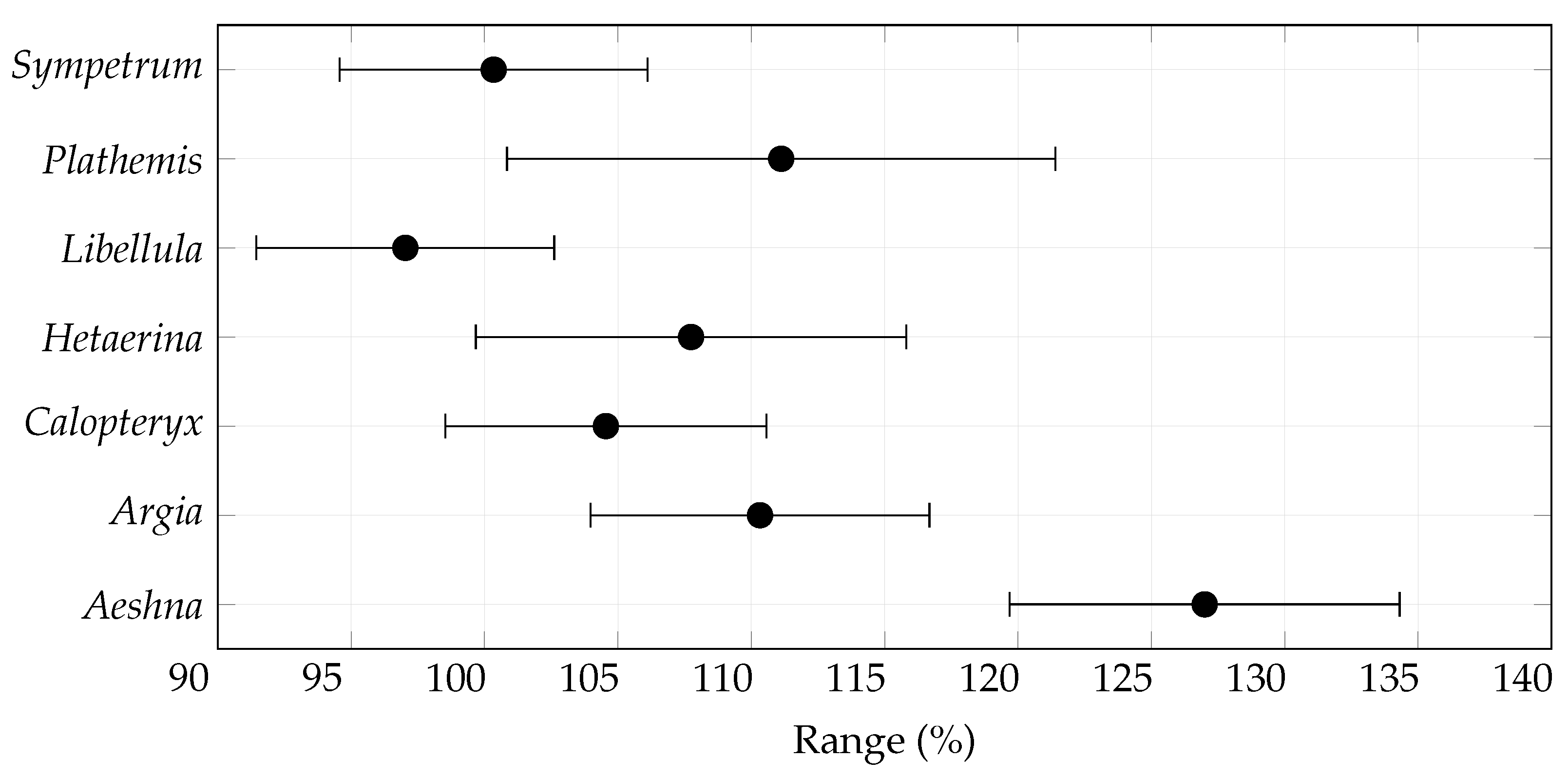 Conservation 05 00076 g003