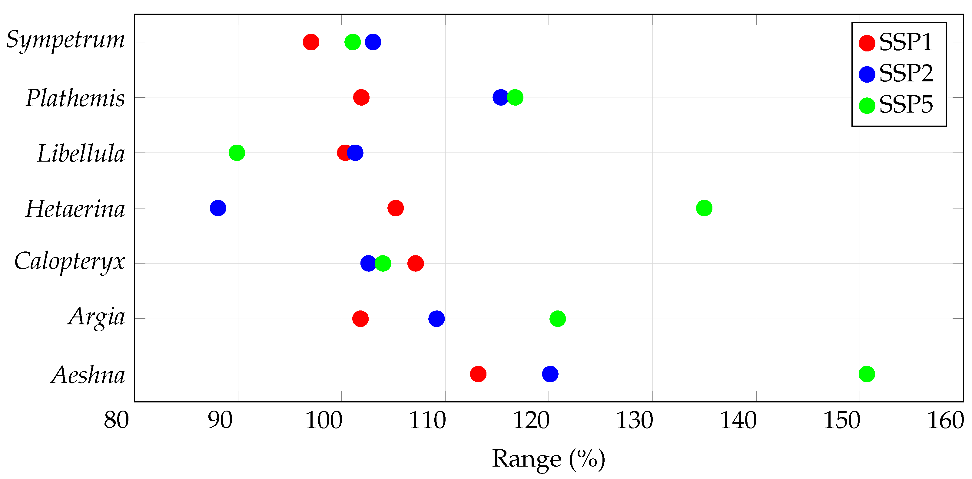 Conservation 05 00076 g004