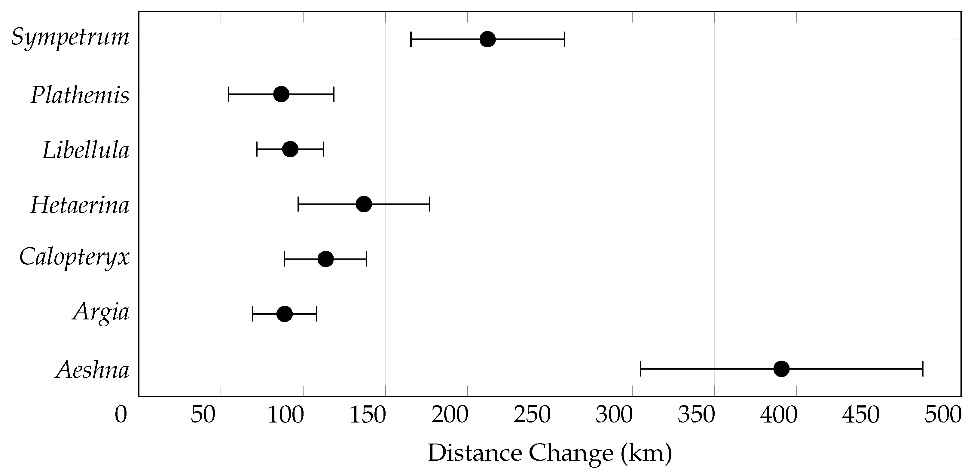 Conservation 05 00076 g005