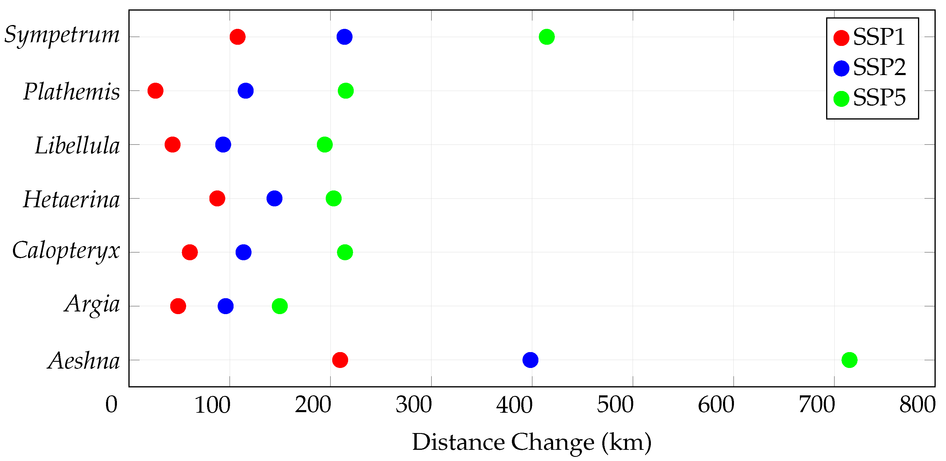 Conservation 05 00076 g006