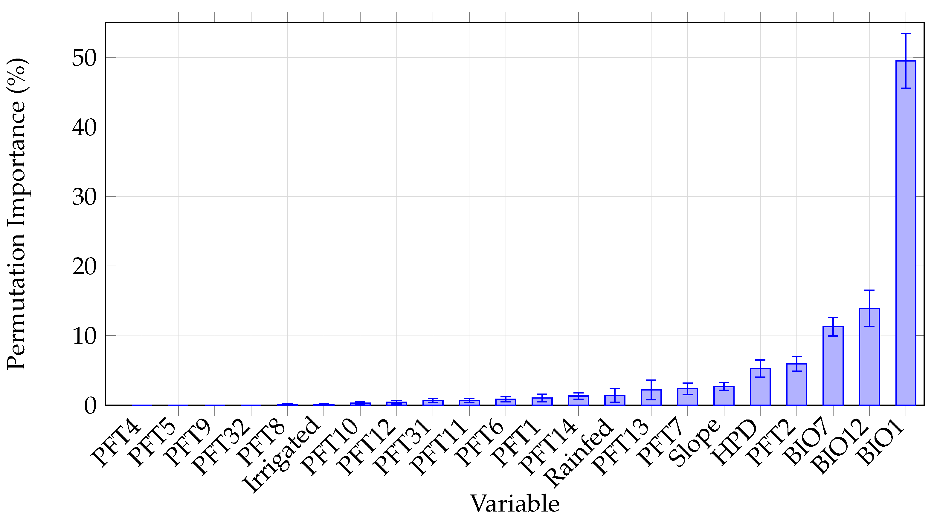 Conservation 05 00076 g007