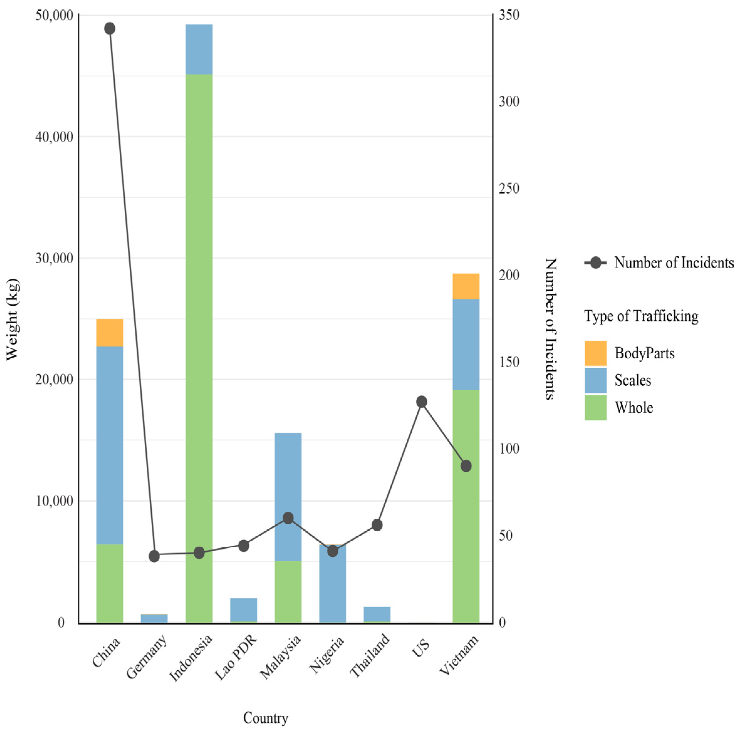 Conservation 05 00077 g002