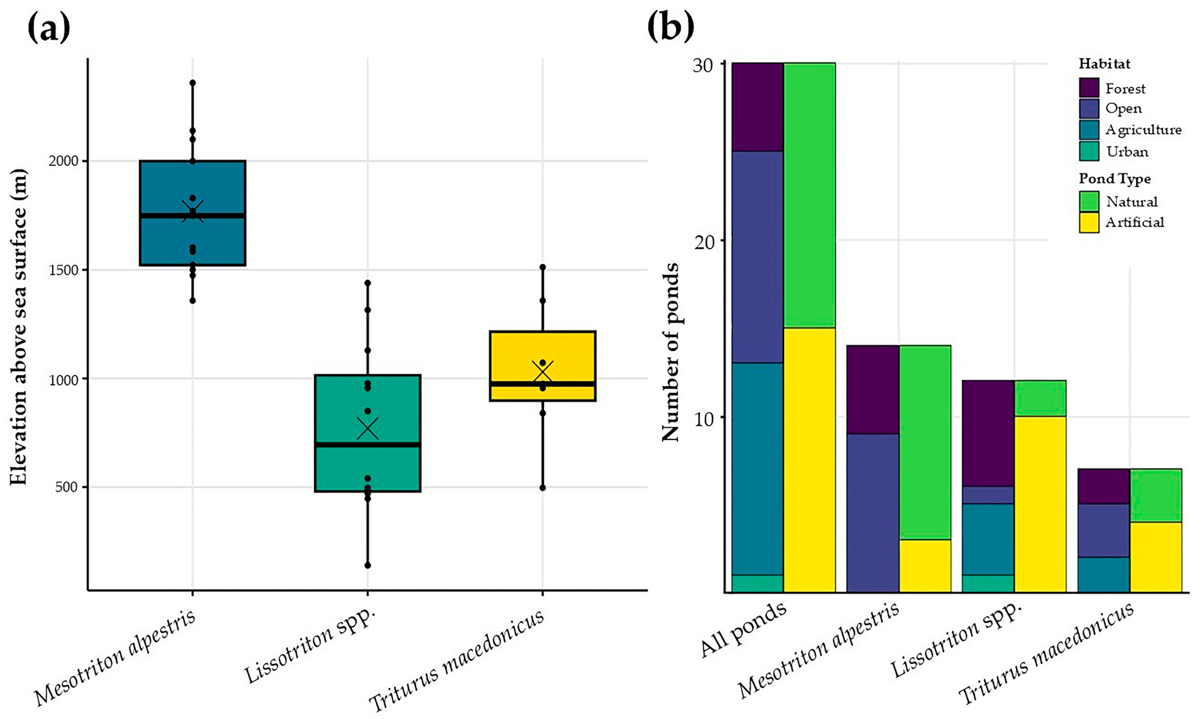 Conservation 05 00079 g003