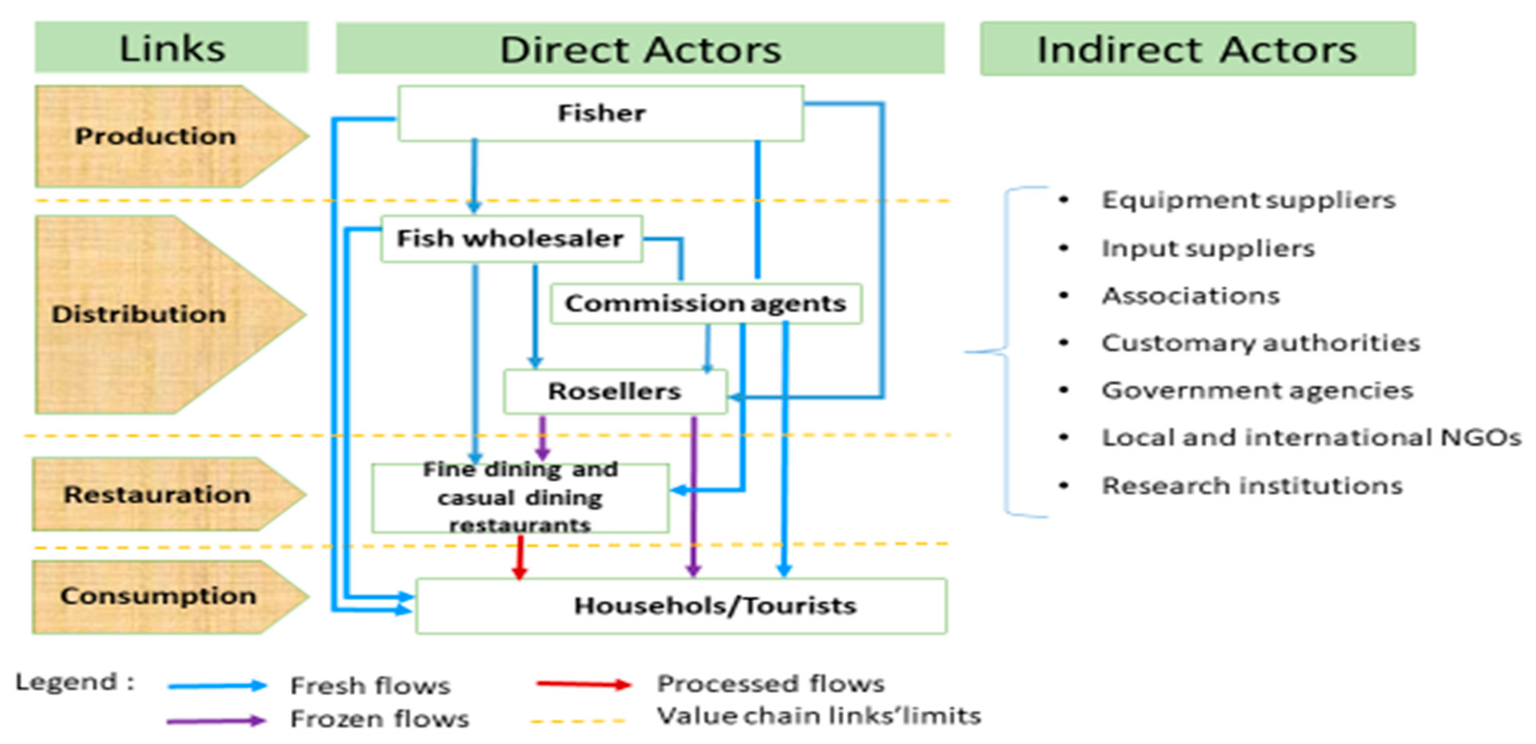 Conservation 05 00082 g002