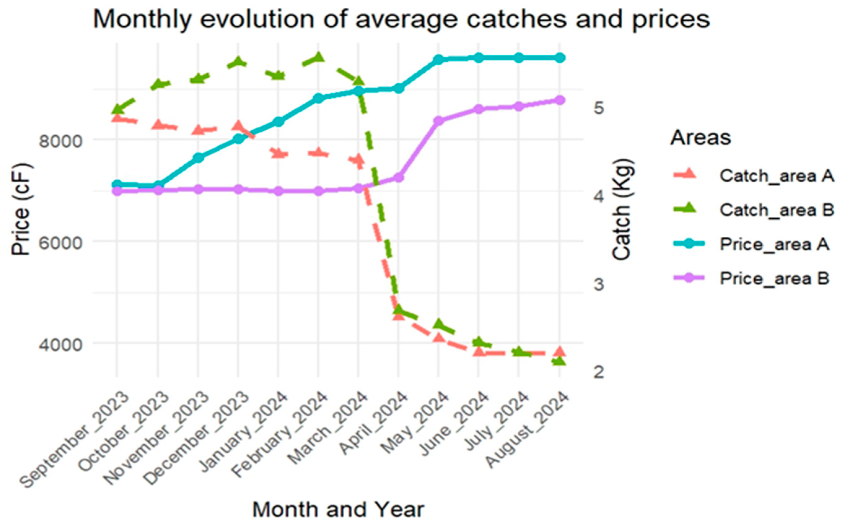 Conservation 05 00082 g004
