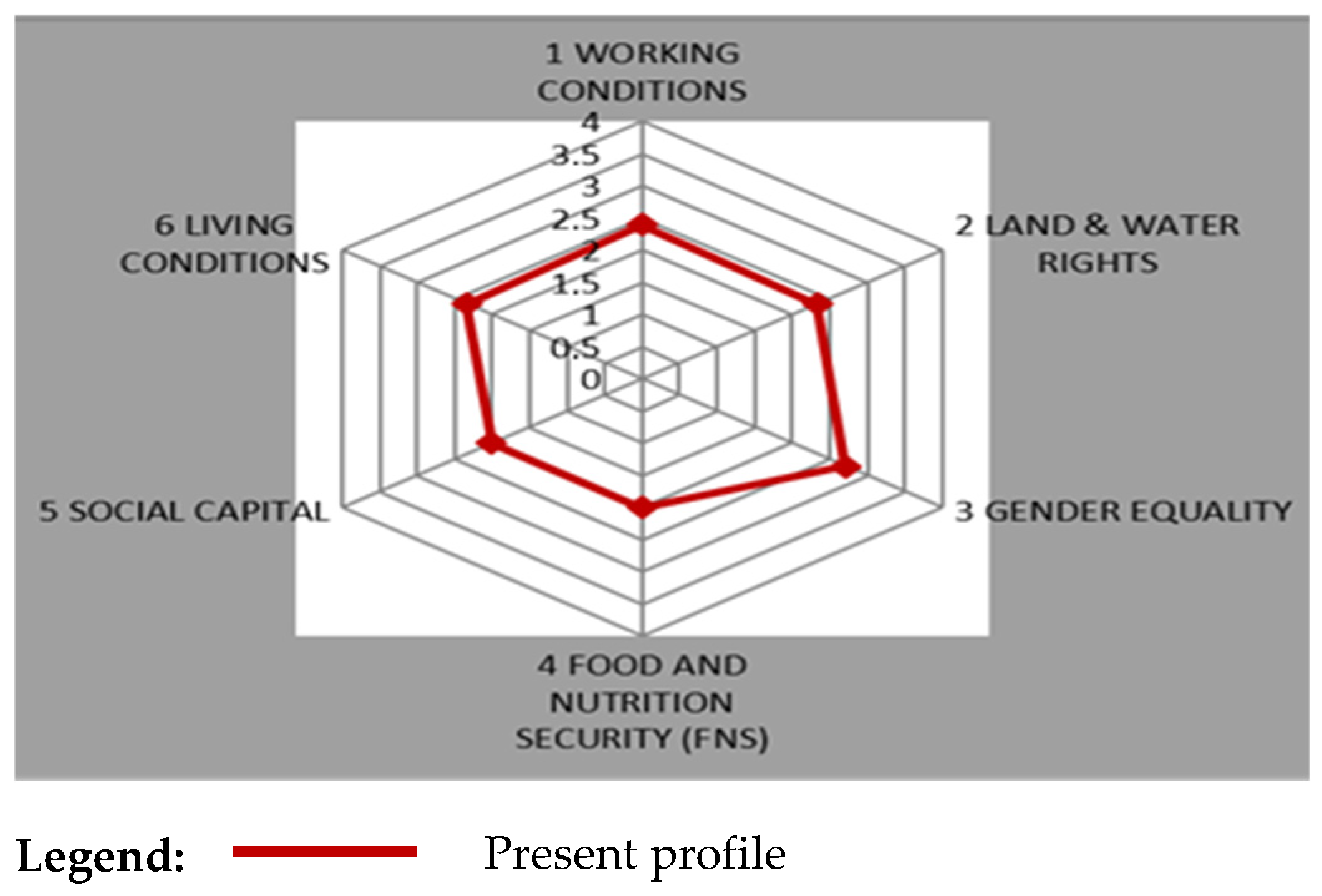 Conservation 05 00082 g005