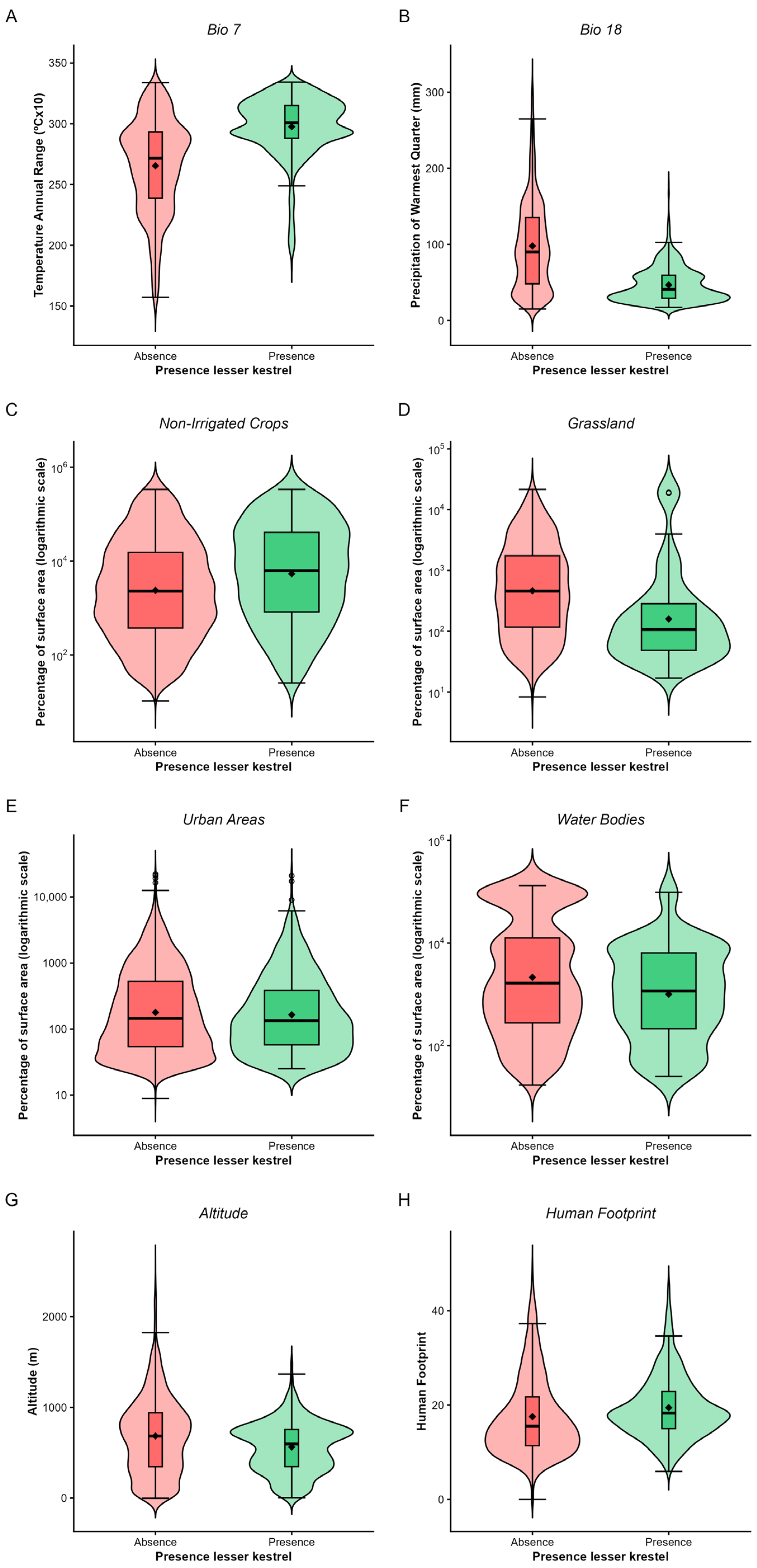 Conservation 06 00002 g001 Conservation 06 00002 g001