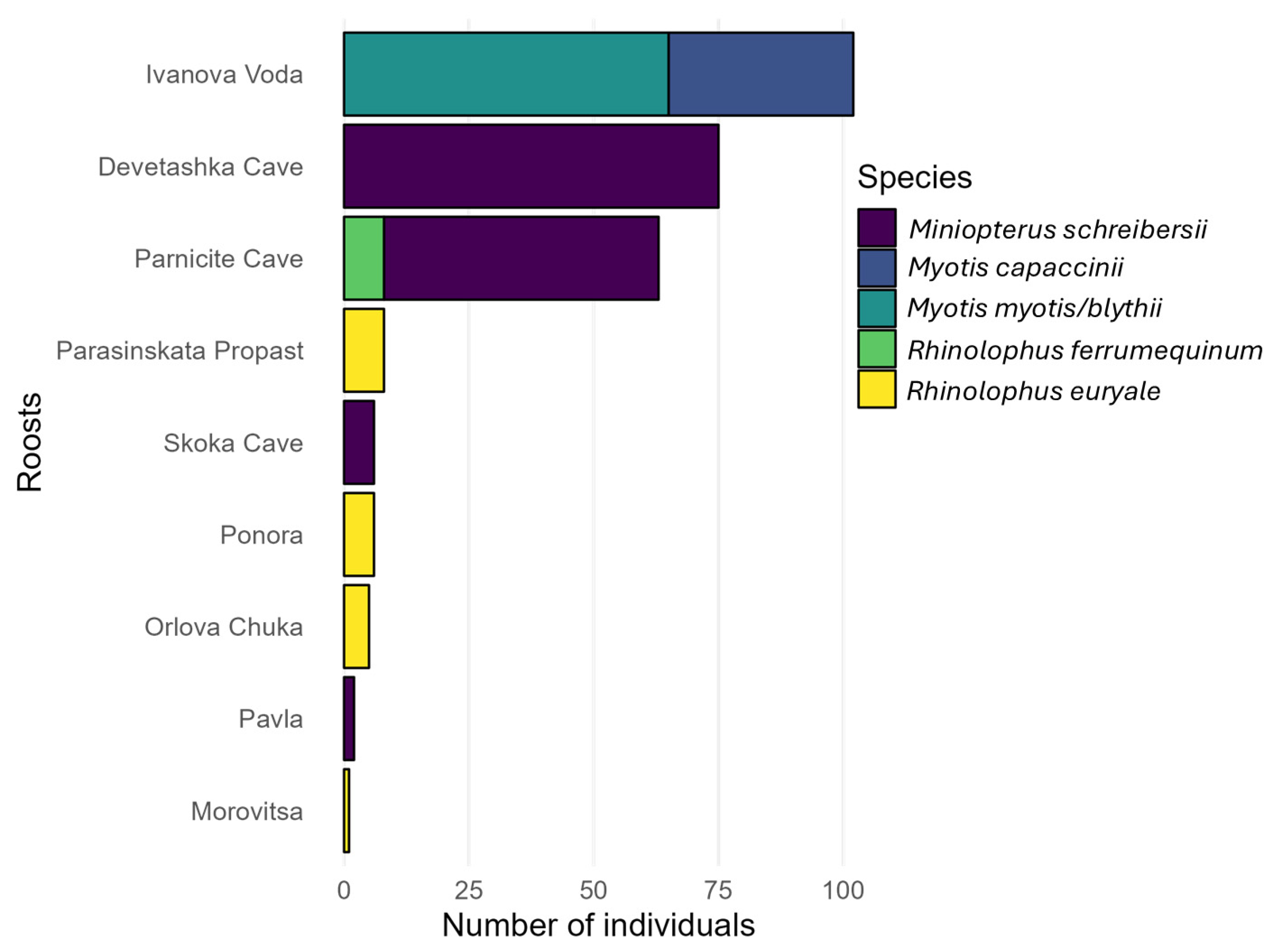 Conservation 06 00003 g003 Conservation 06 00003 g003