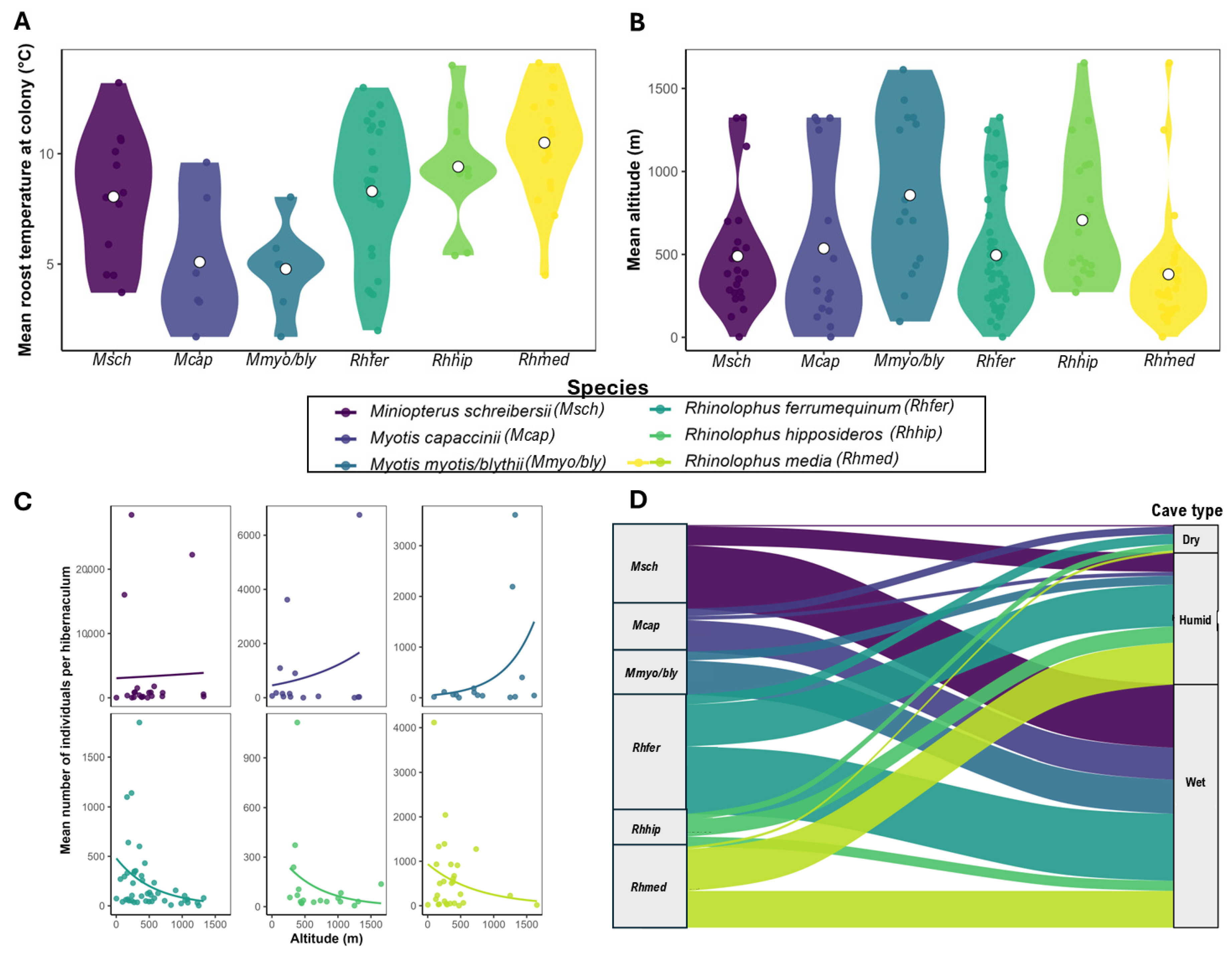 Conservation 06 00003 g004 Conservation 06 00003 g004