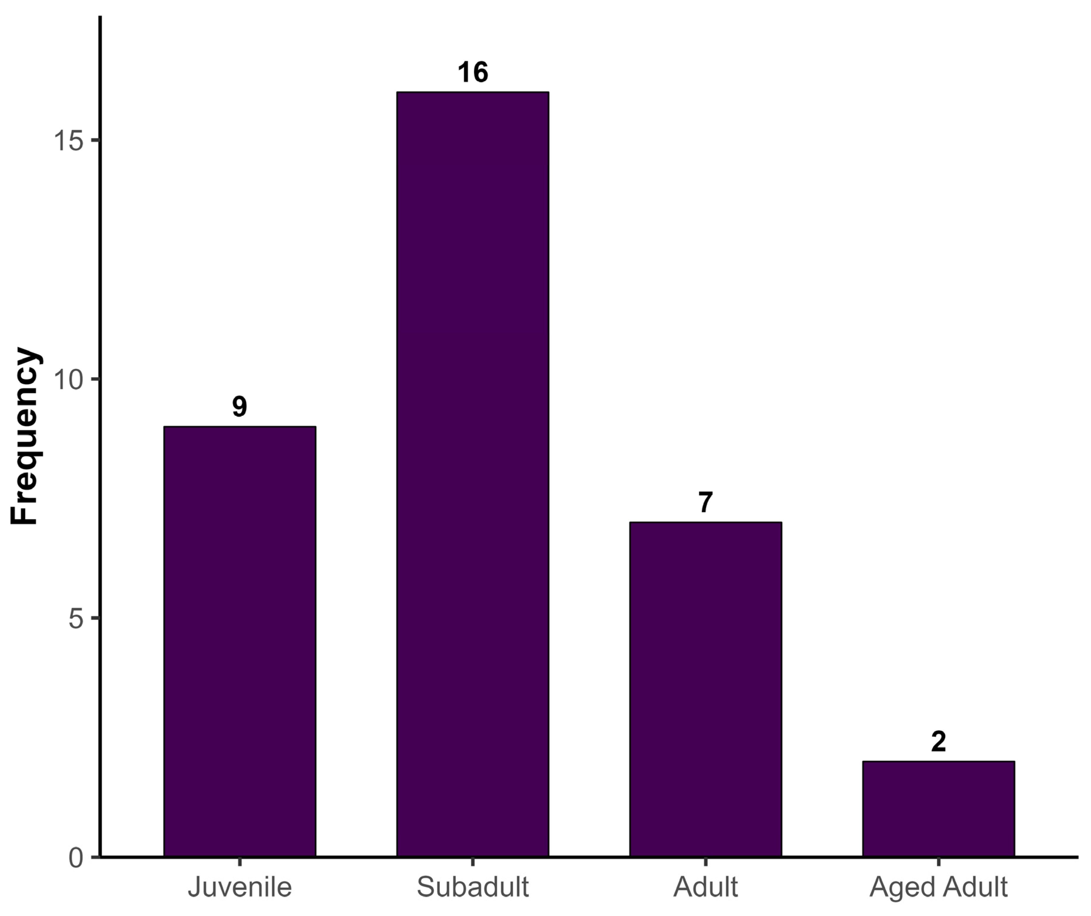 Conservation 06 00003 g005 Conservation 06 00003 g005