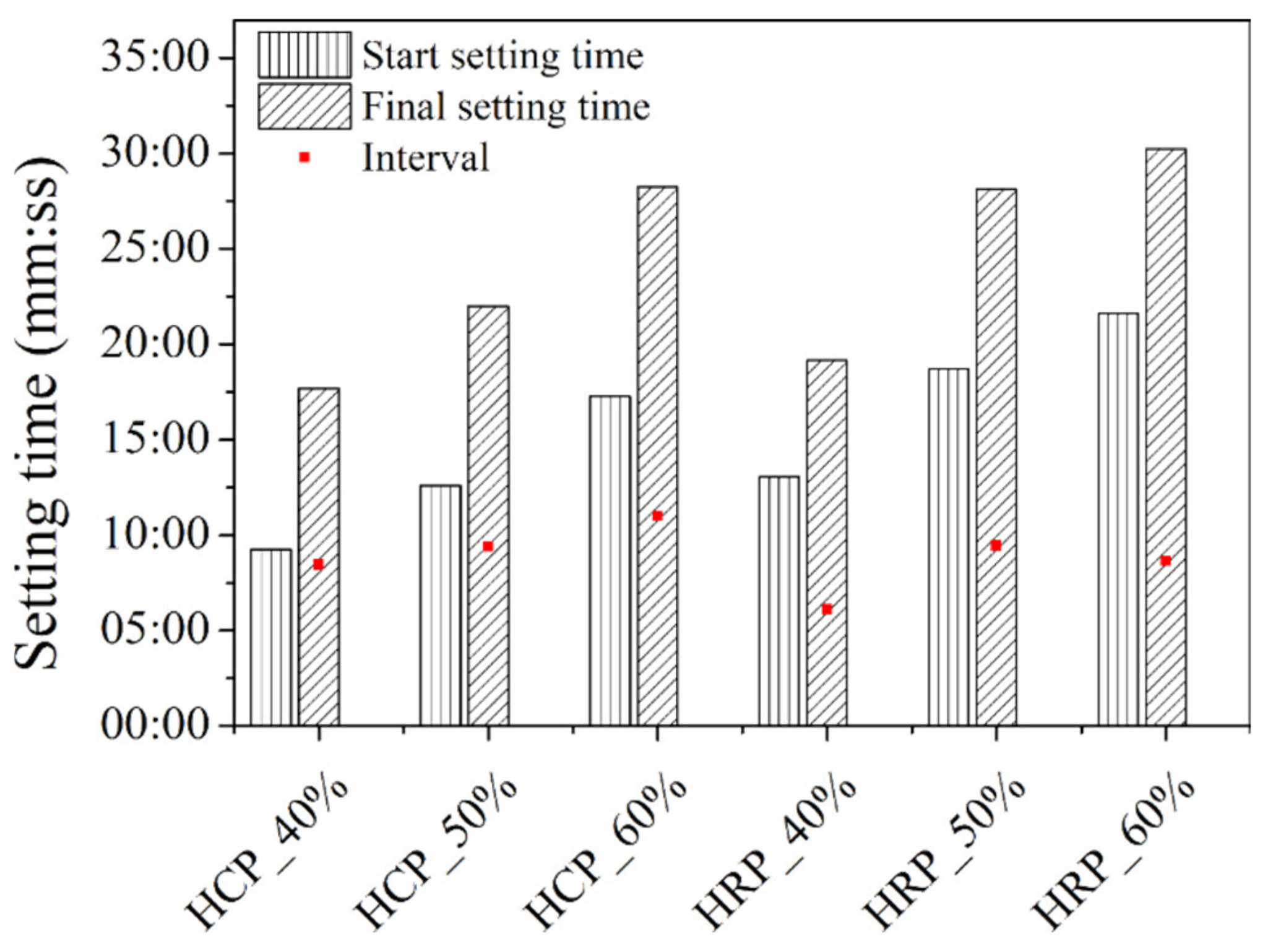 Constrmater 01 00008 g002 Constrmater 01 00008 g002