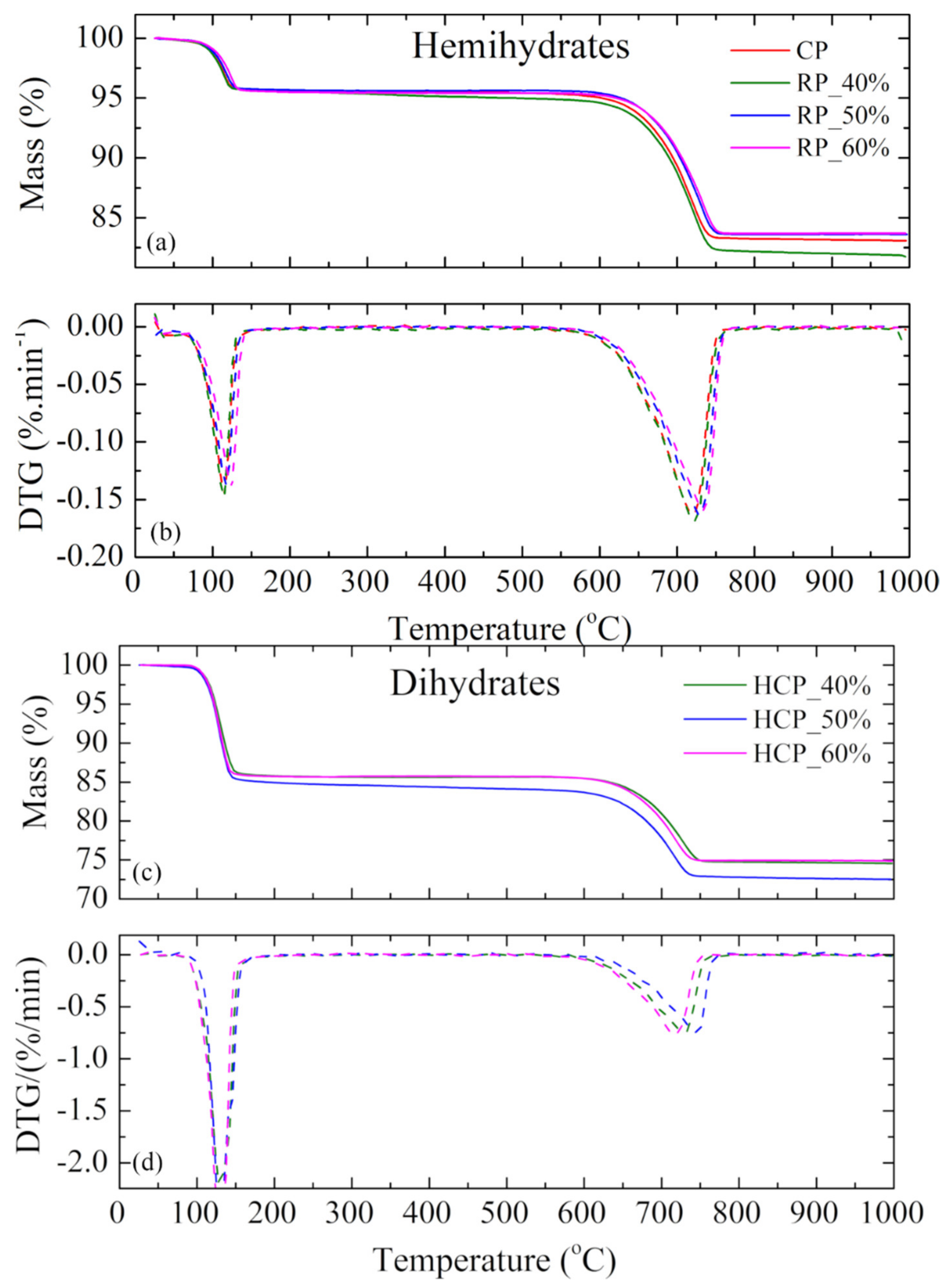 Constrmater 01 00008 g013 Constrmater 01 00008 g013