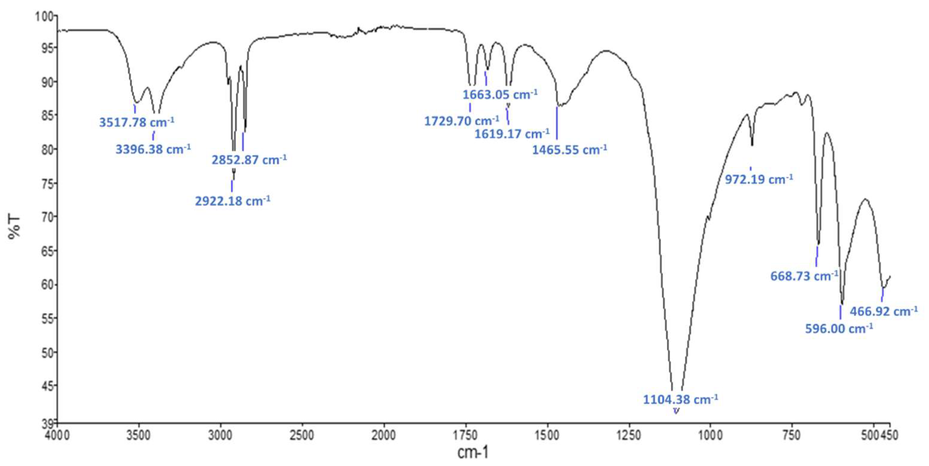 Constrmater 01 00012 g007