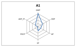 Constrmater 02 00003 i001