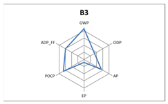 Constrmater 02 00003 i005