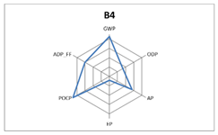 Constrmater 02 00003 i006