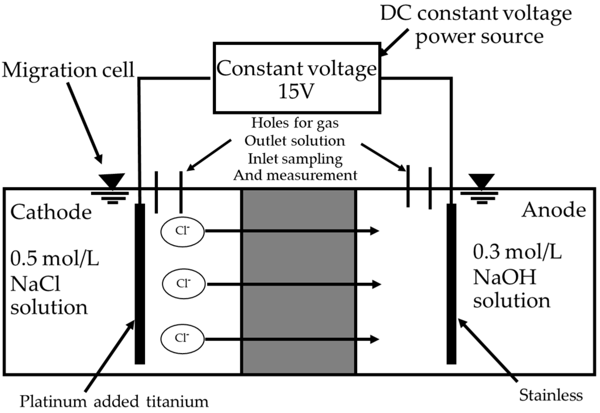 Constrmater 02 00005 g002 550