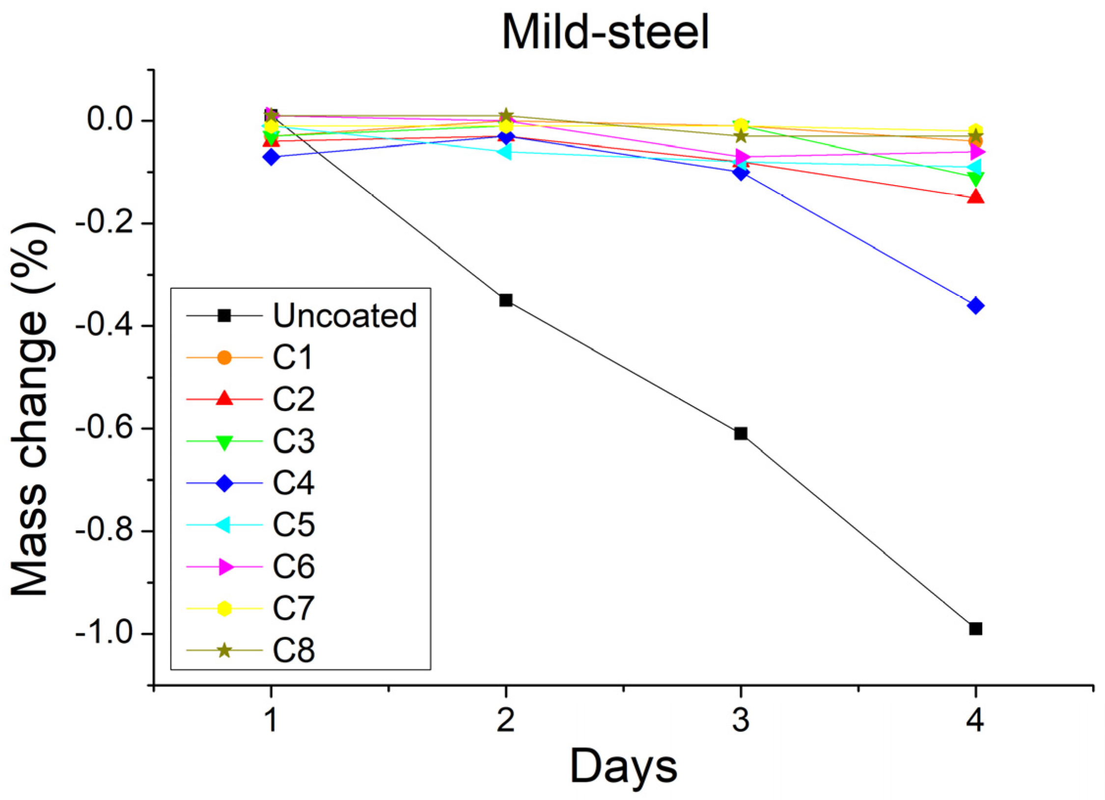 Constrmater 02 00012 g006