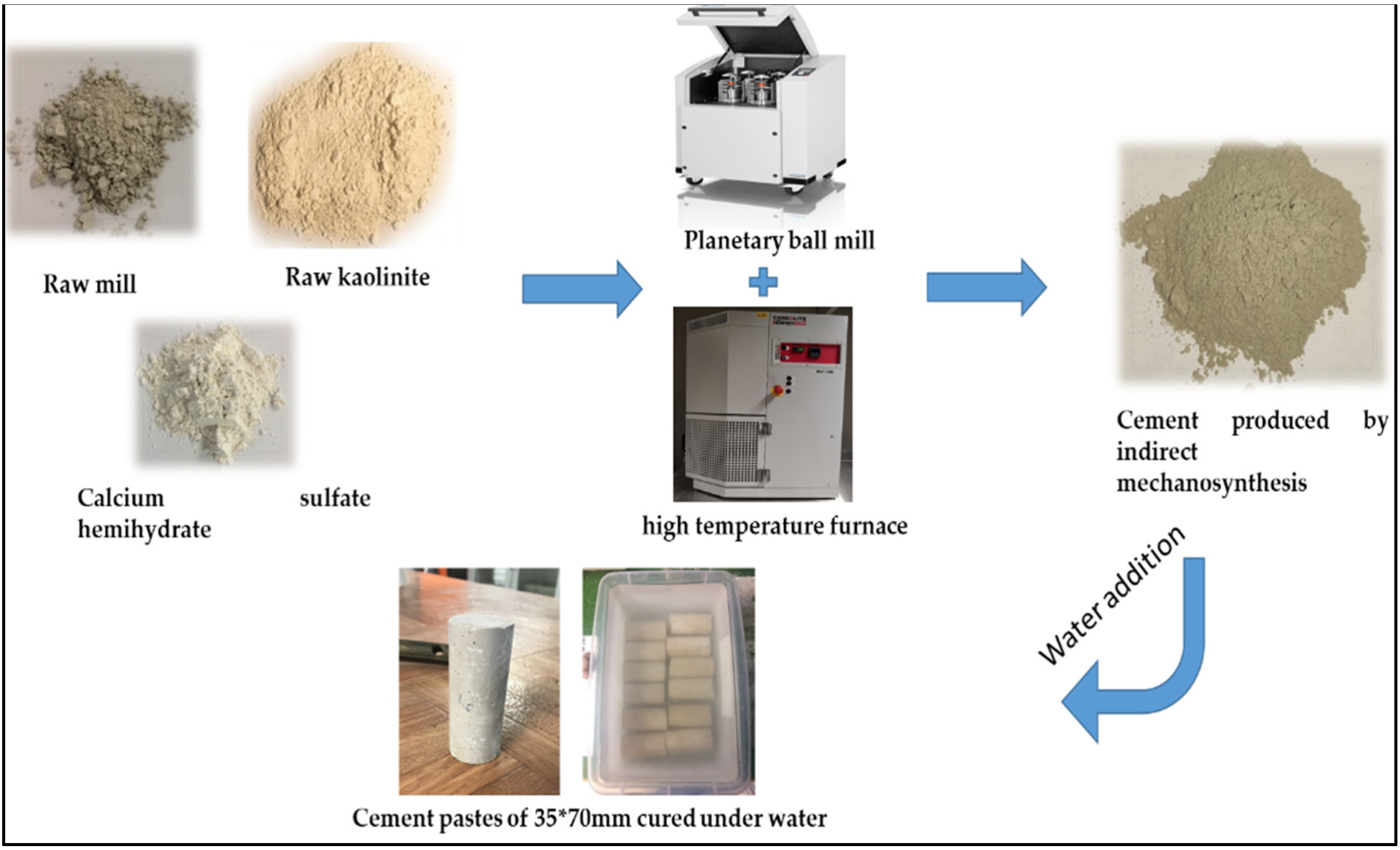 Constrmater 02 00014 g002 550