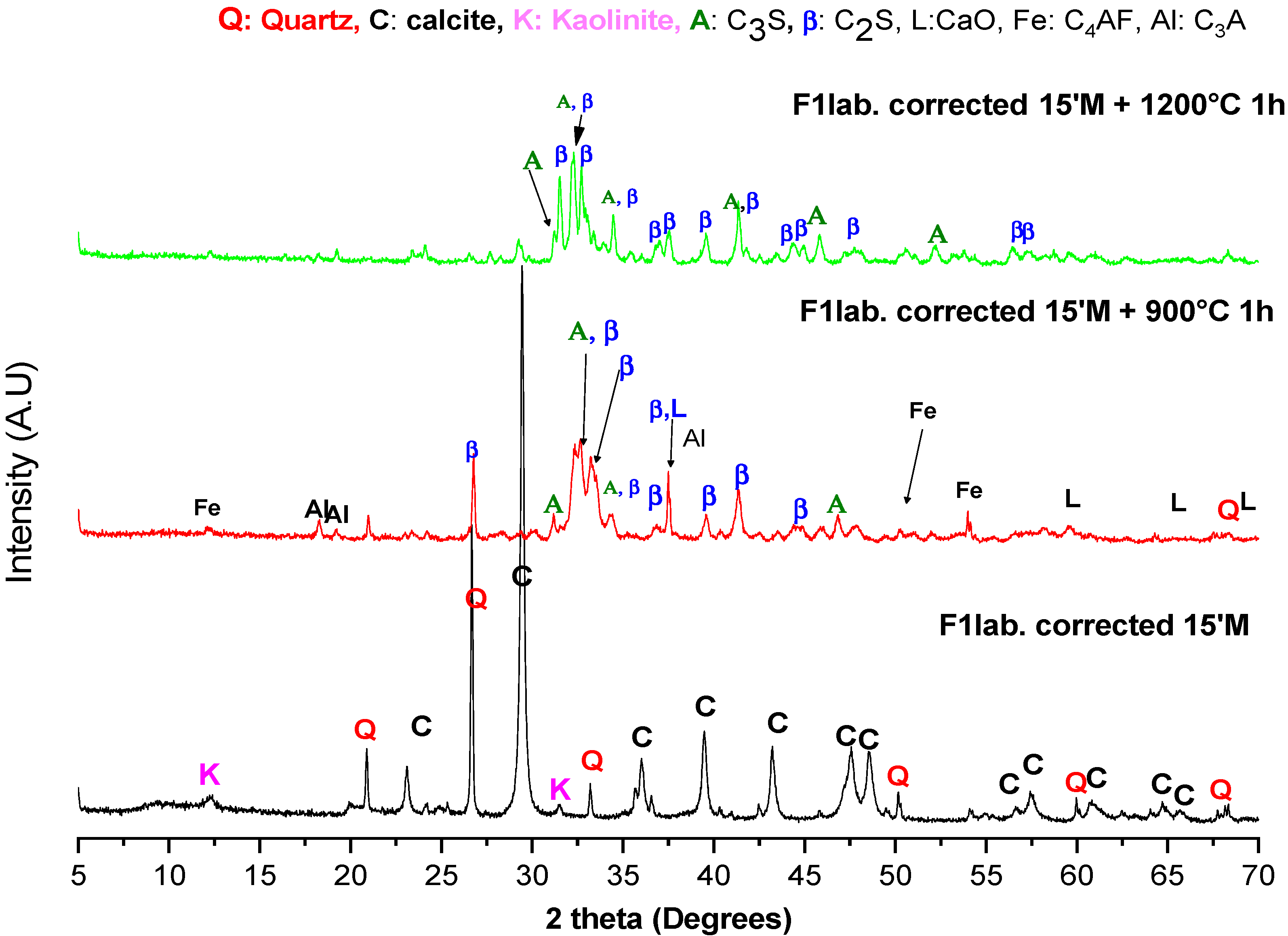 Constrmater 02 00014 g004 550