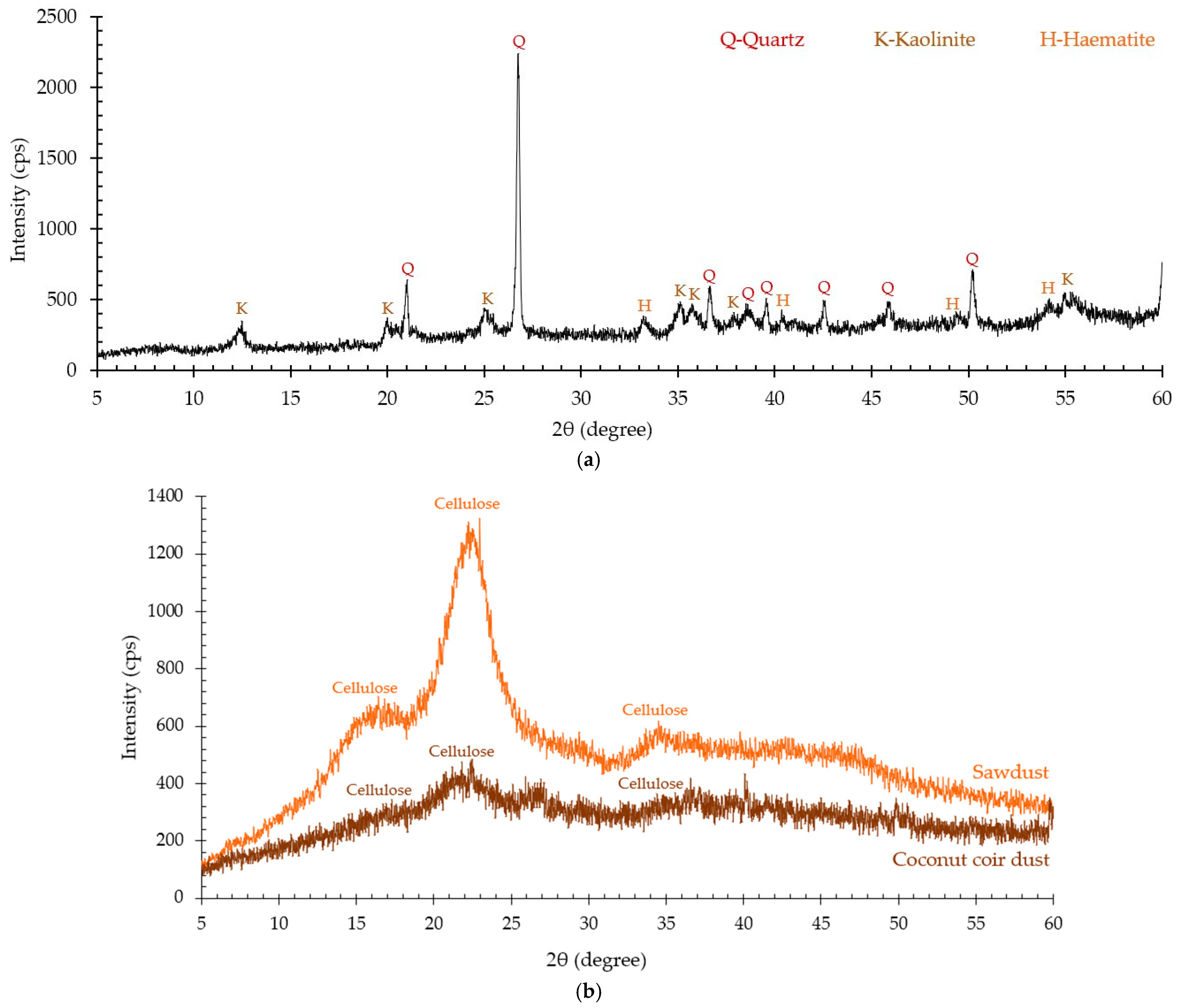 Constrmater 02 00016 g004 Constrmater 02 00016 g004