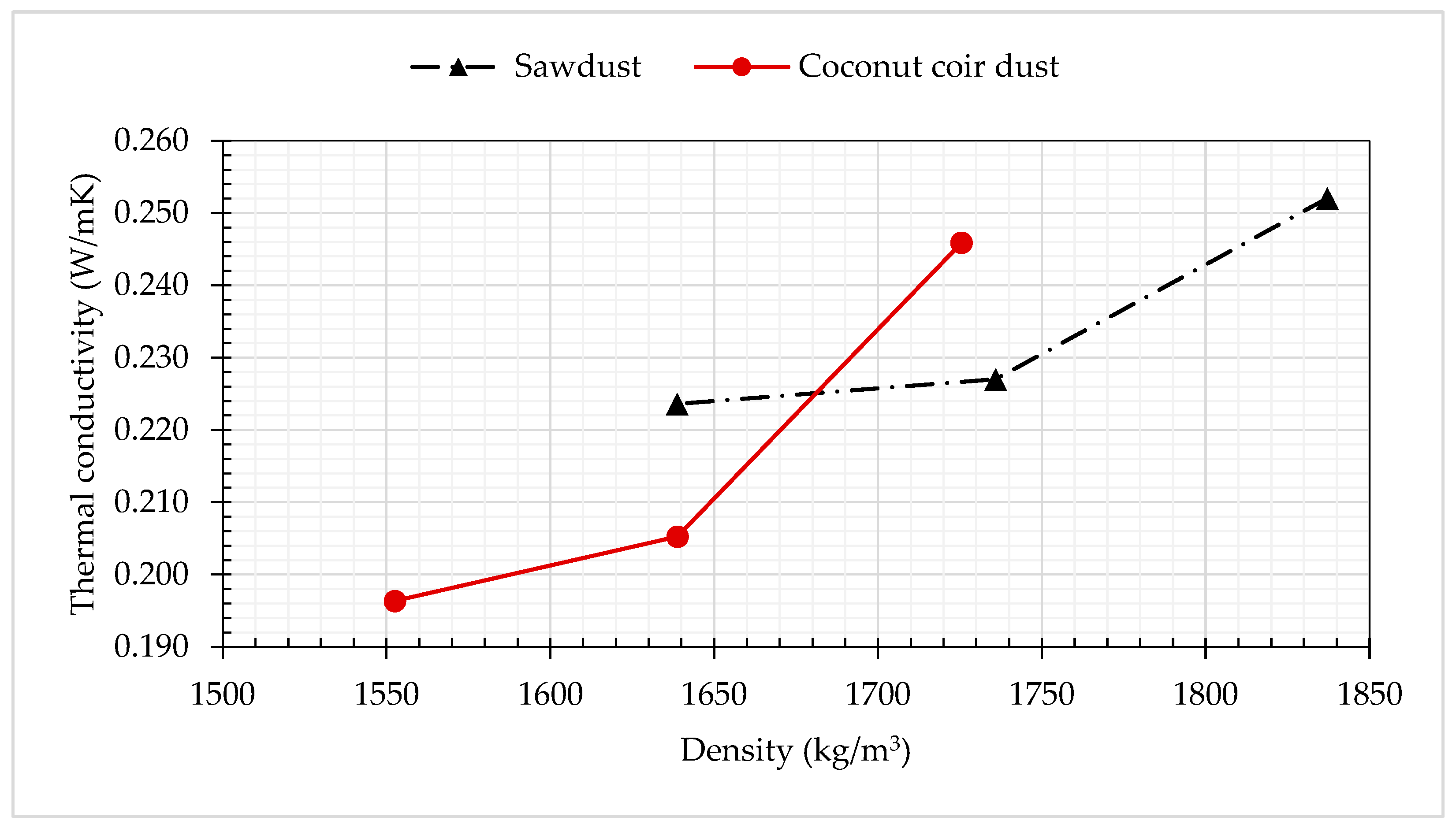 Constrmater 02 00016 g008 Constrmater 02 00016 g008