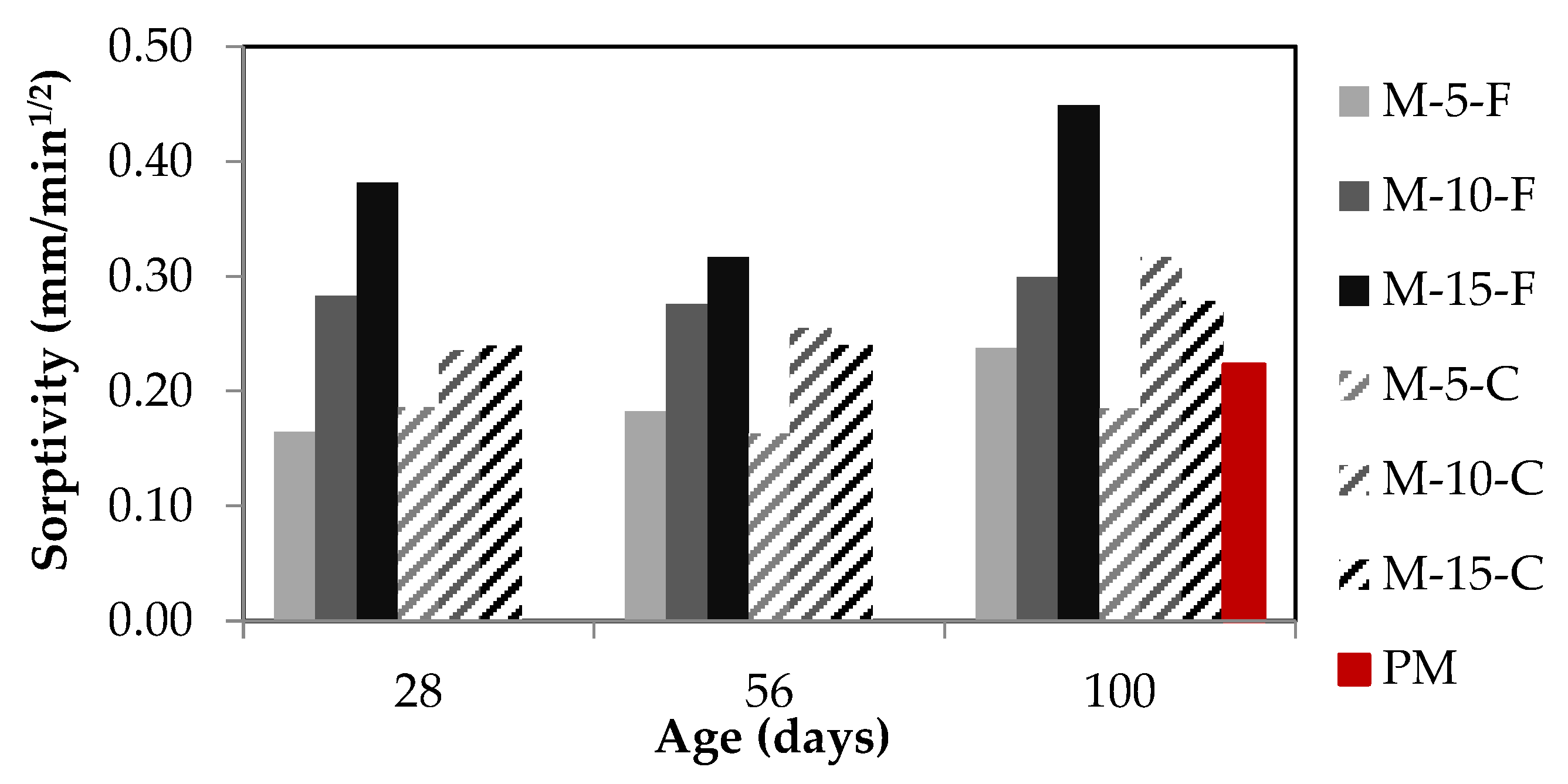 Constrmater 02 00018 g011 Constrmater 02 00018 g011