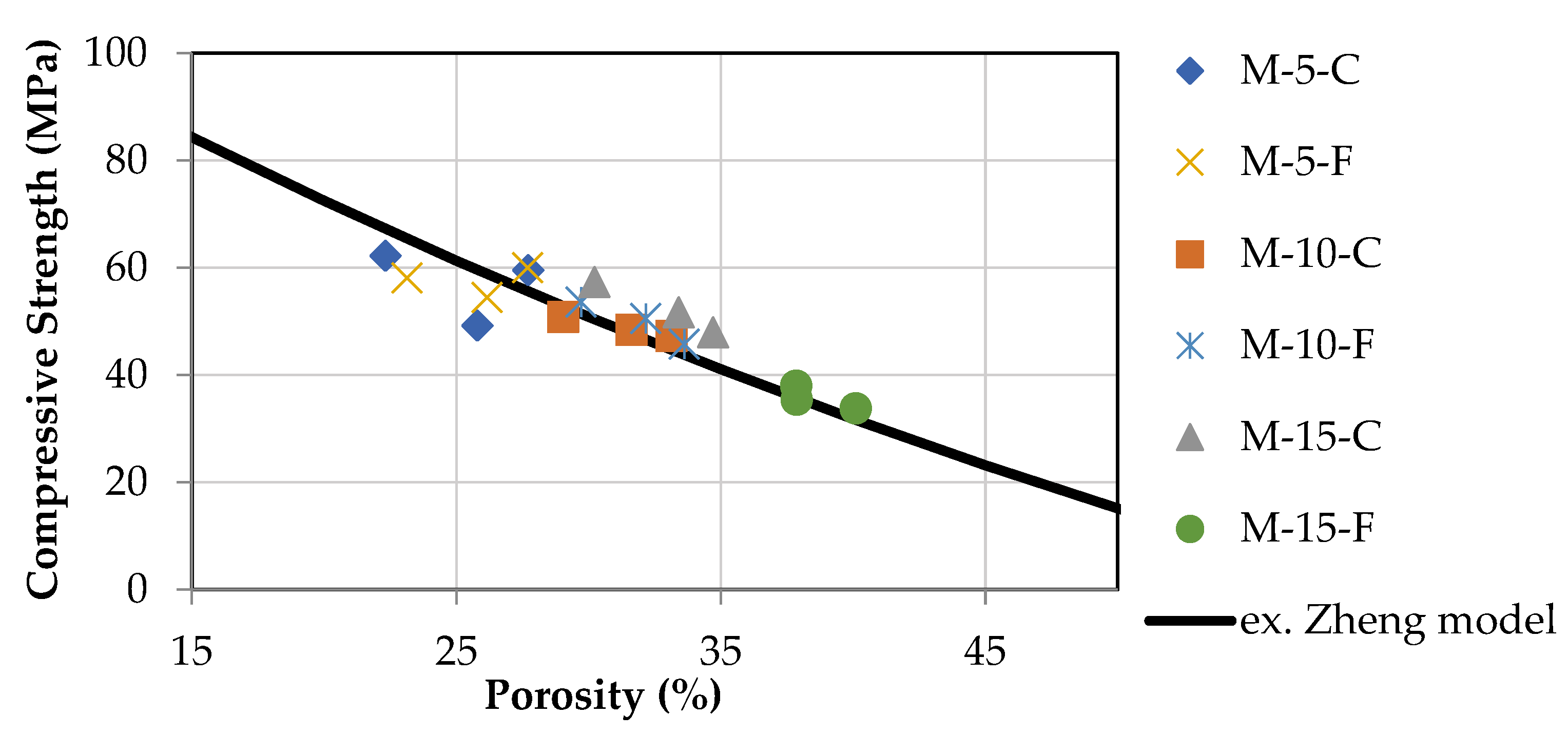 Constrmater 02 00018 g014 Constrmater 02 00018 g014