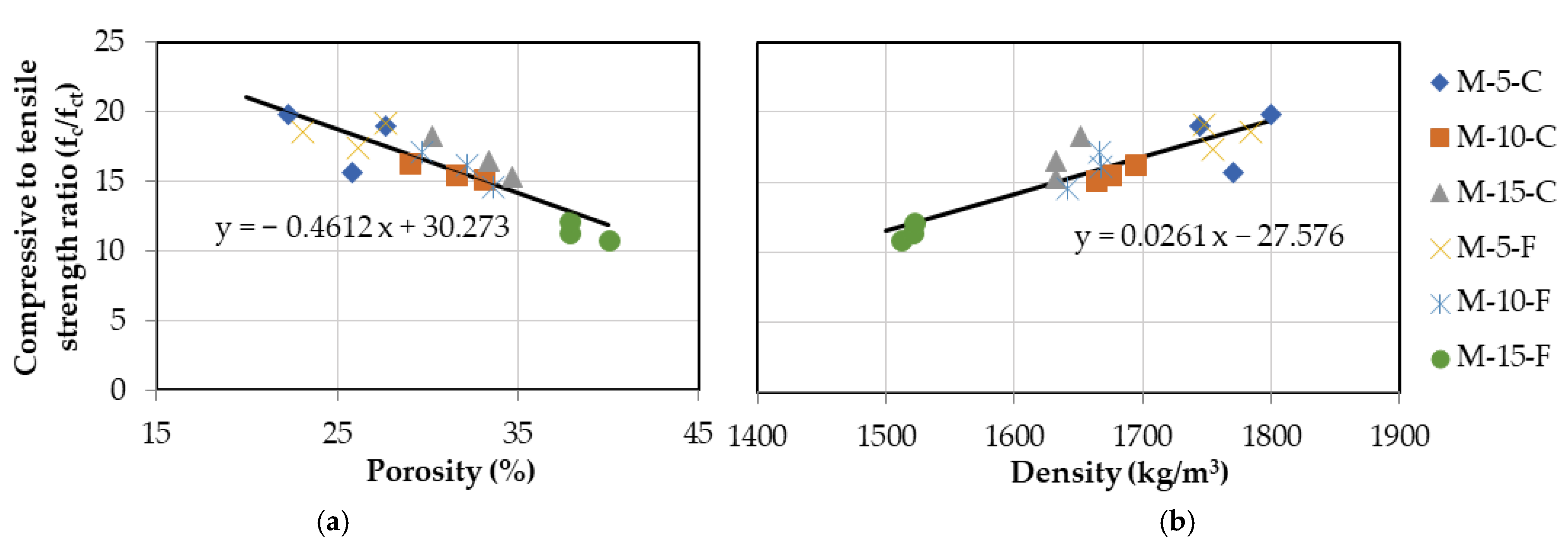 Constrmater 02 00018 g015 Constrmater 02 00018 g015