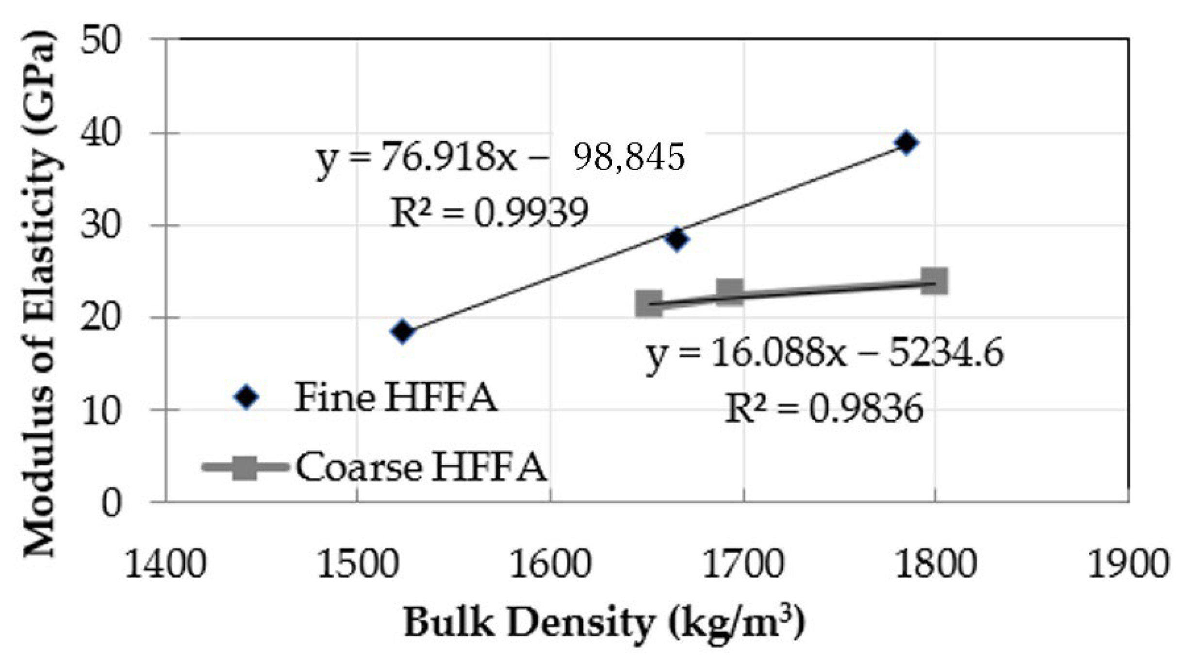 Constrmater 02 00018 g016 Constrmater 02 00018 g016
