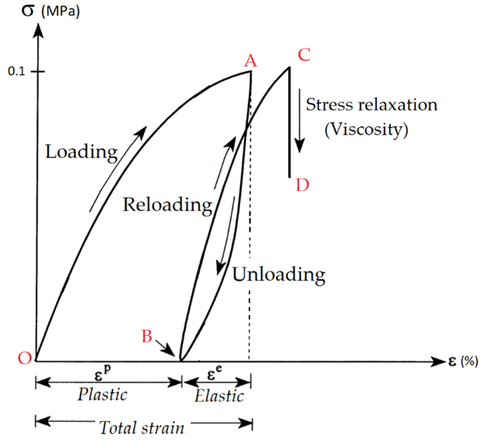 Constrmater 03 00001 g007 Constrmater 03 00001 g007
